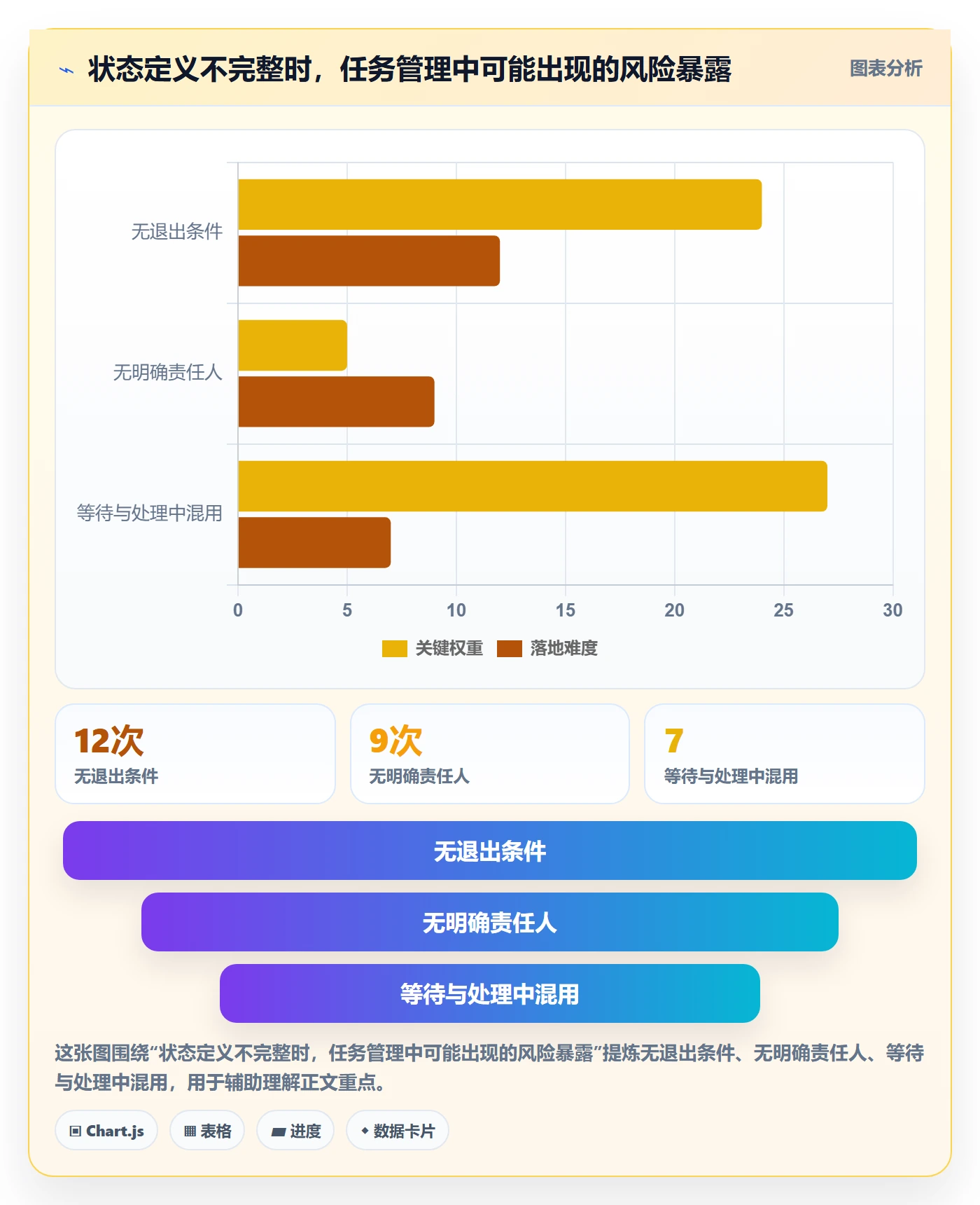 看板自定义状态教程:项目负责人入门指南,避坑指南