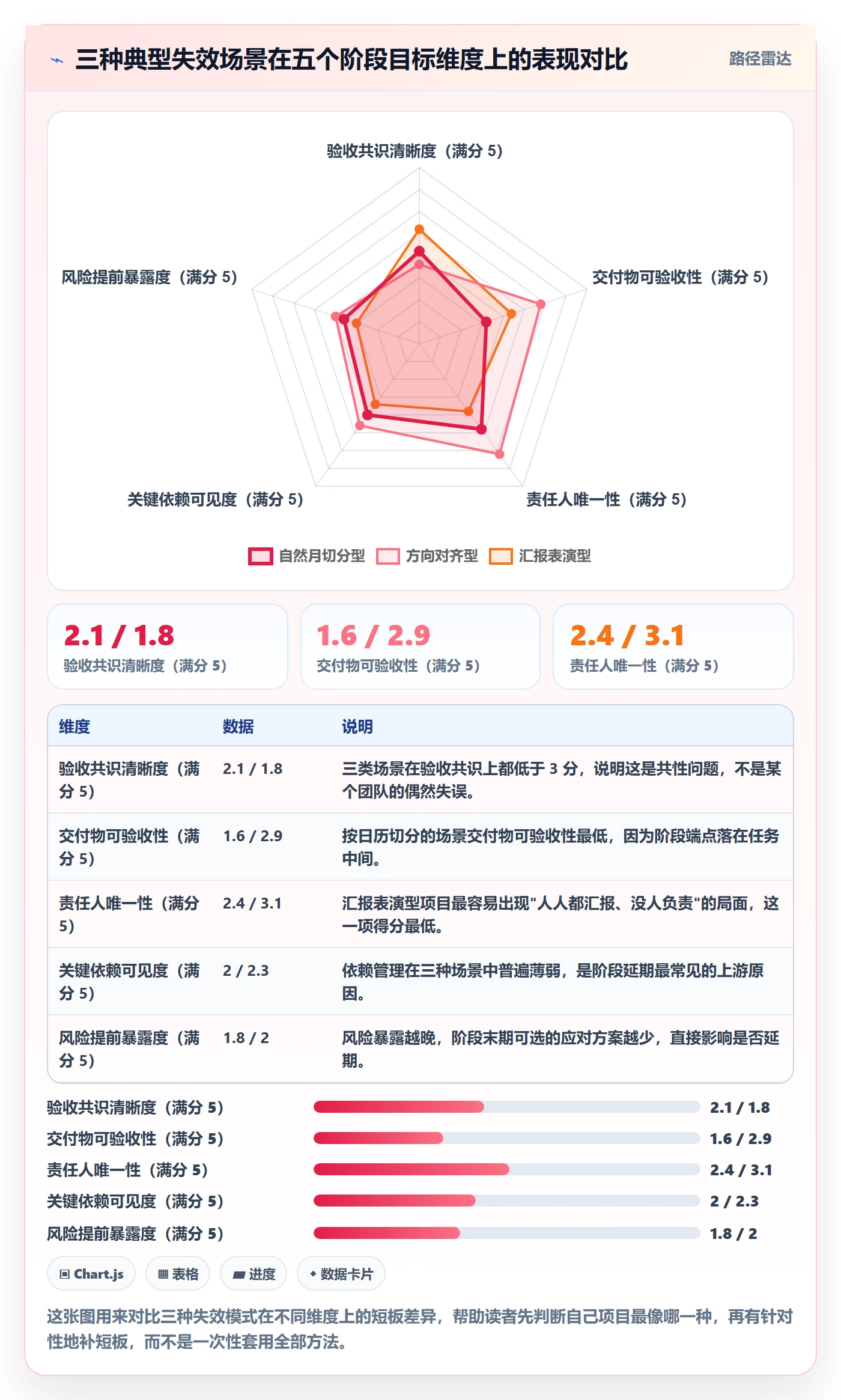 阶段目标实操方法:项目负责人提升项目目标效率的最佳实践方法与模板