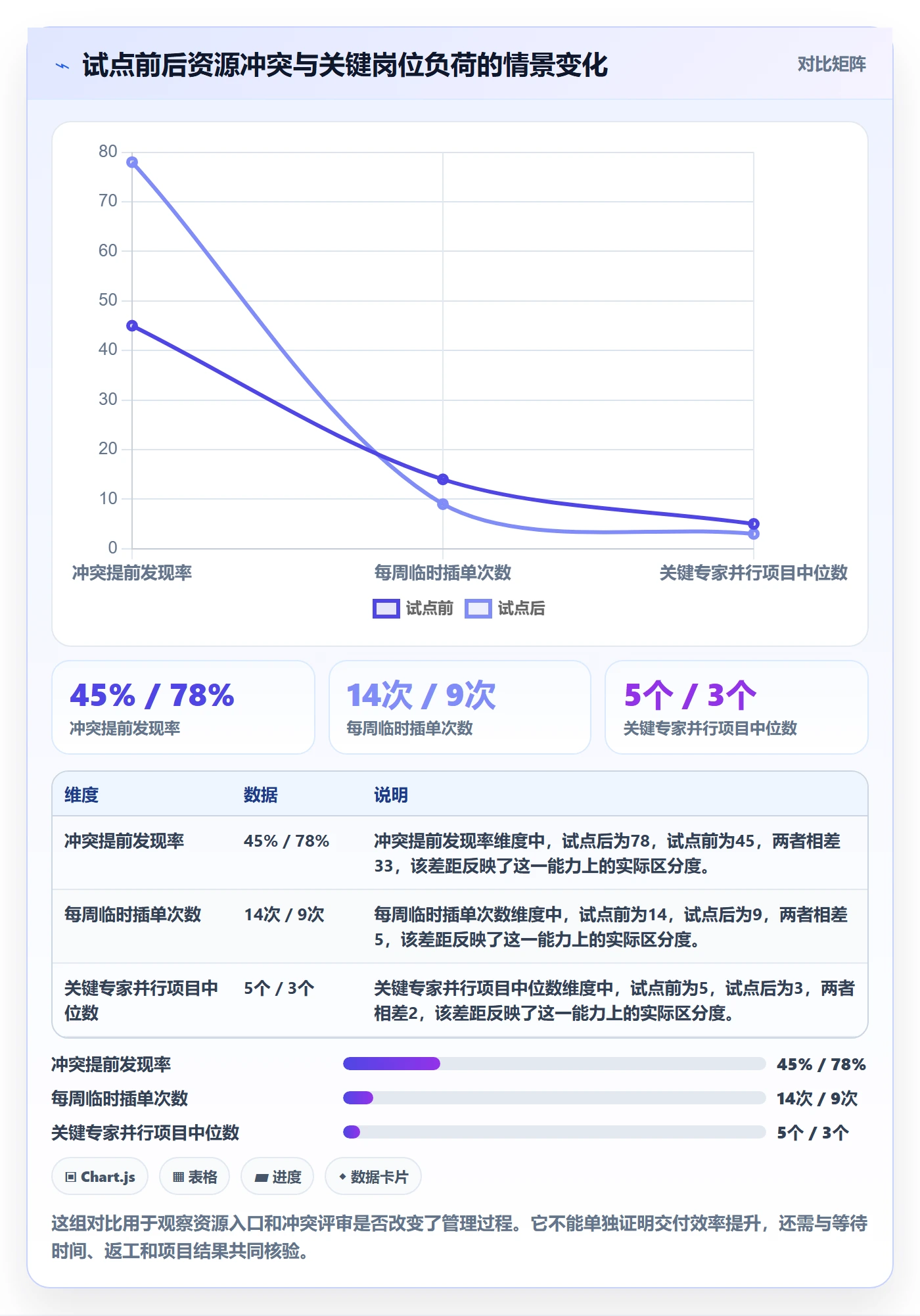 团队落地方案：实施团队开展资源管理的入门指南案例解析