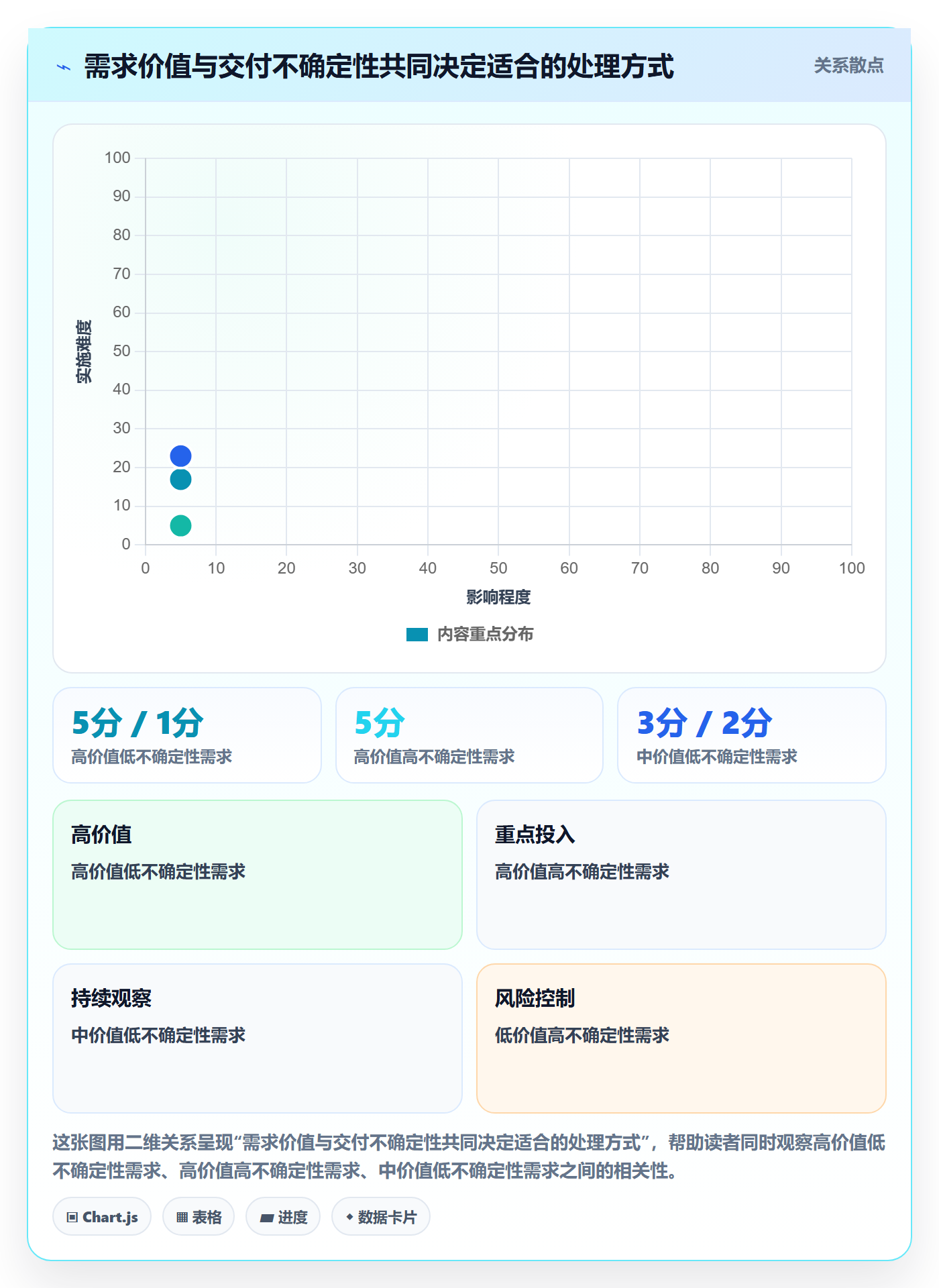 需求排期迭代规划教程：实施团队流程优化，避坑指南