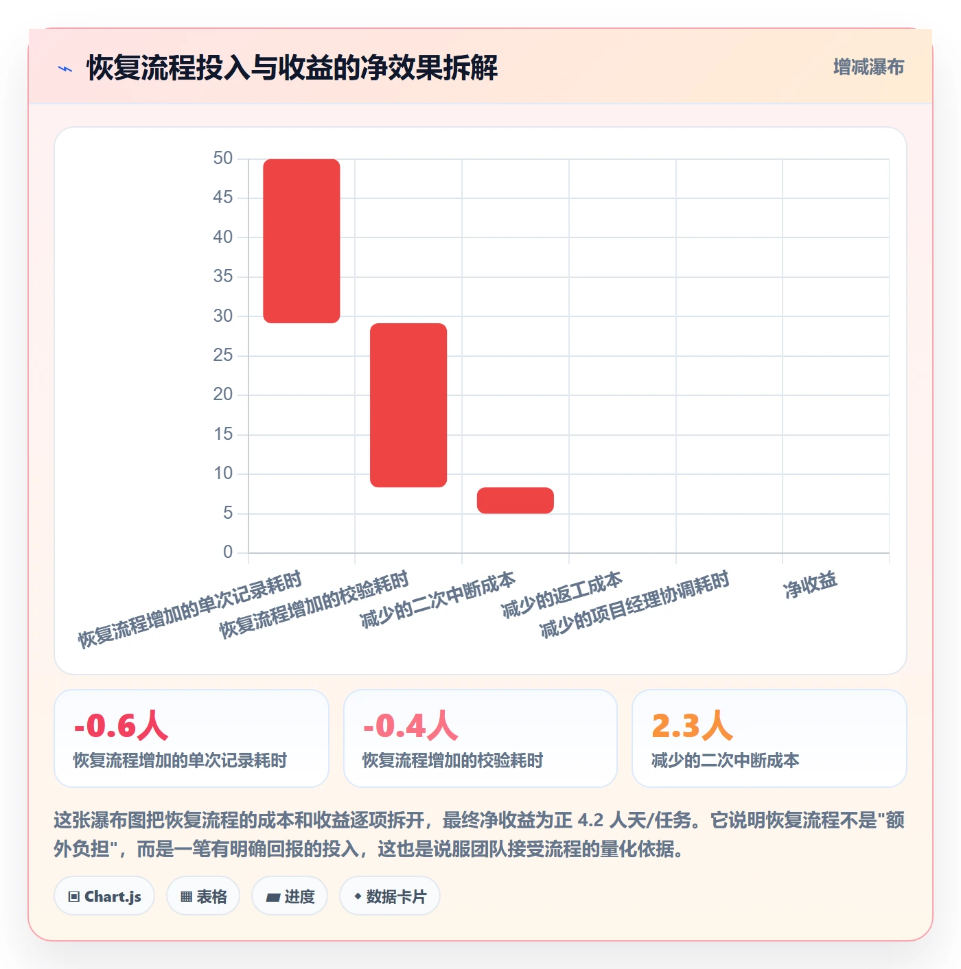 任务执行恢复全流程:项目经理协同管理与一文讲清