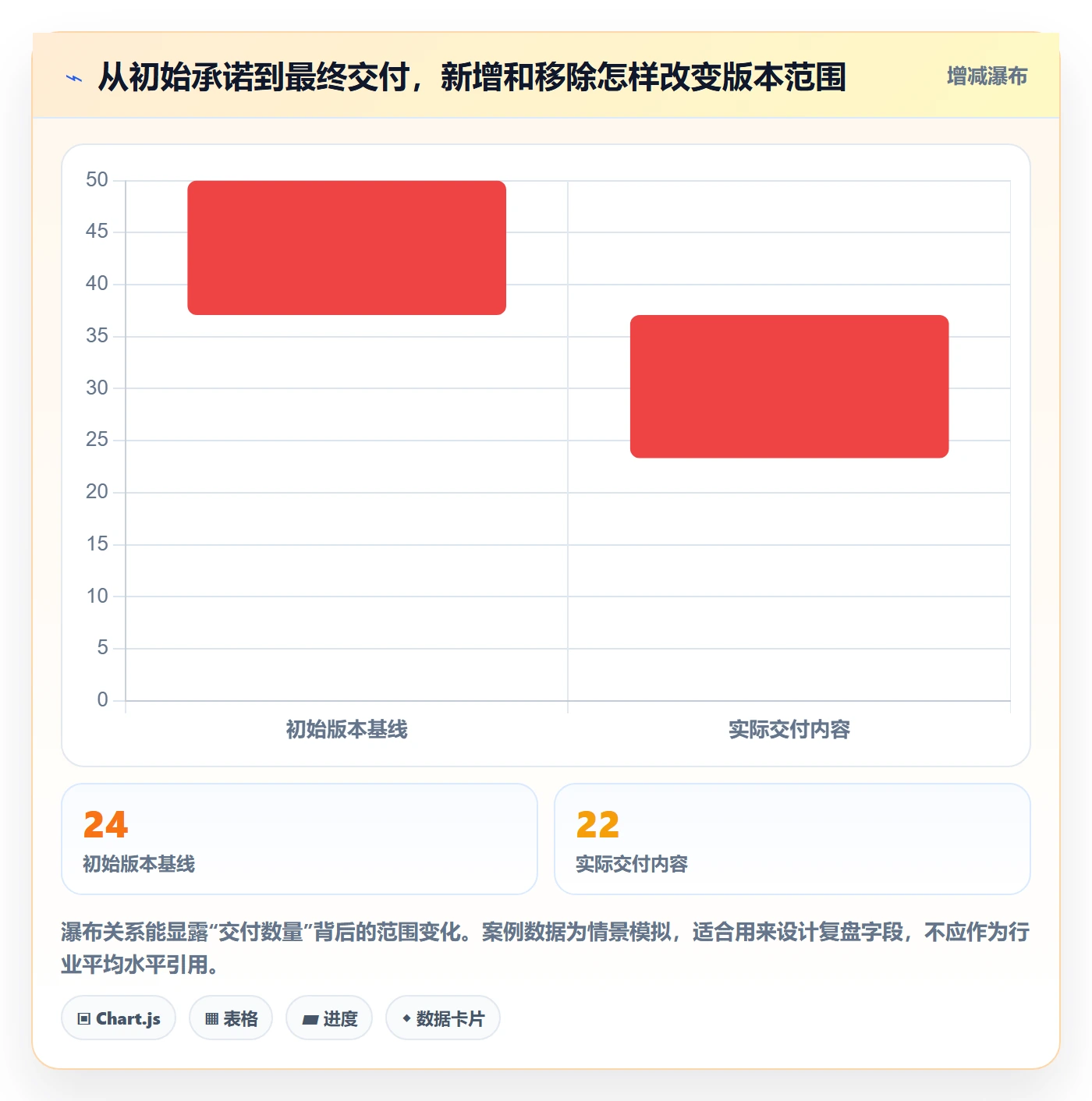 版本管理版本内容全流程：PMO流程优化与一文讲清