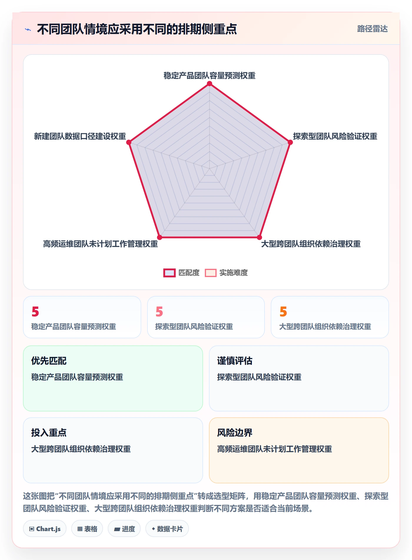 迭代规划最佳实践：项目成员需求排期数据分析，常见问题