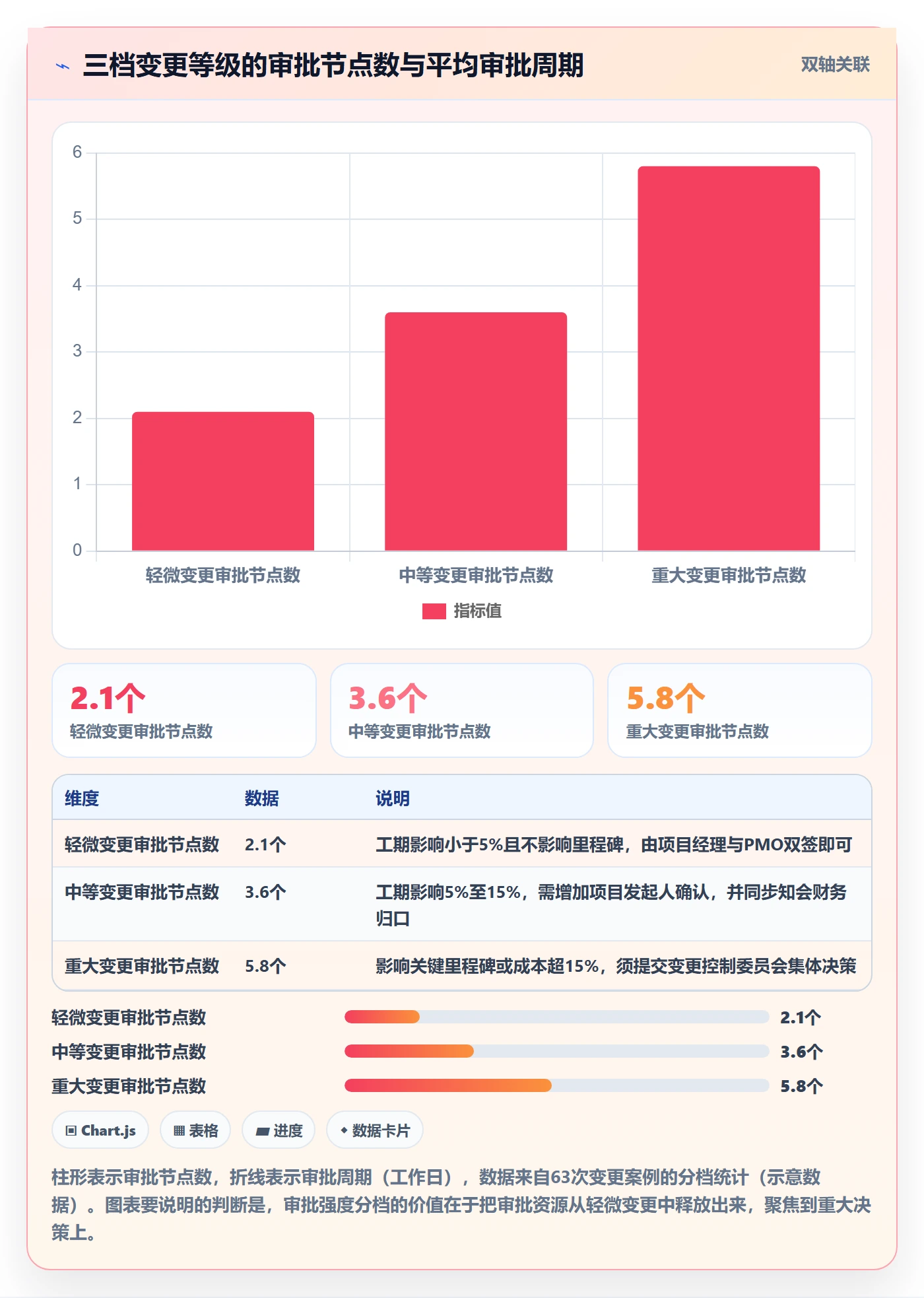 计划基线流程与规范:企业管理者项目规划制度设计关键指标