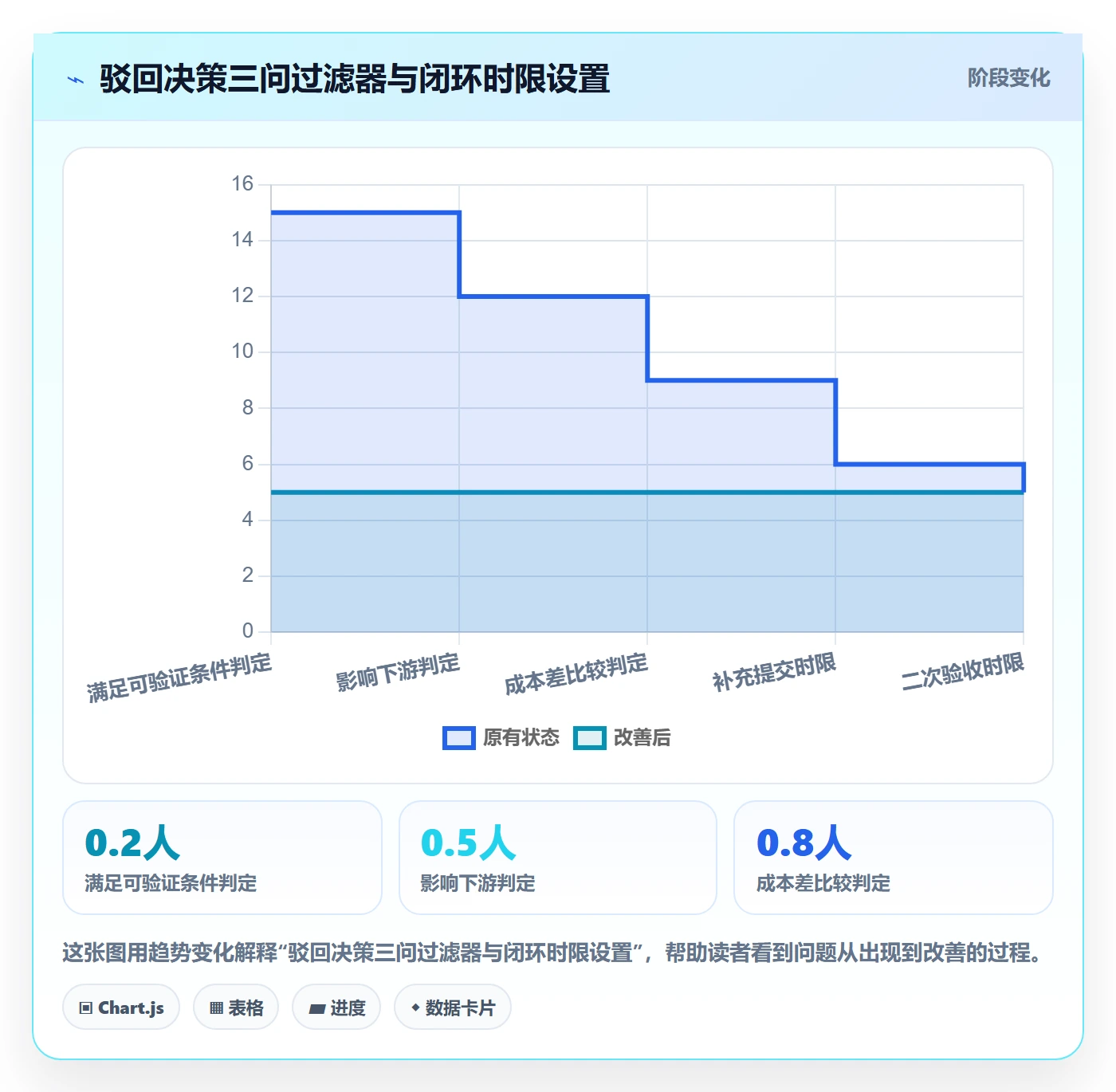 驳回管理方法大全：跨部门团队任务验收实操方法落地清单