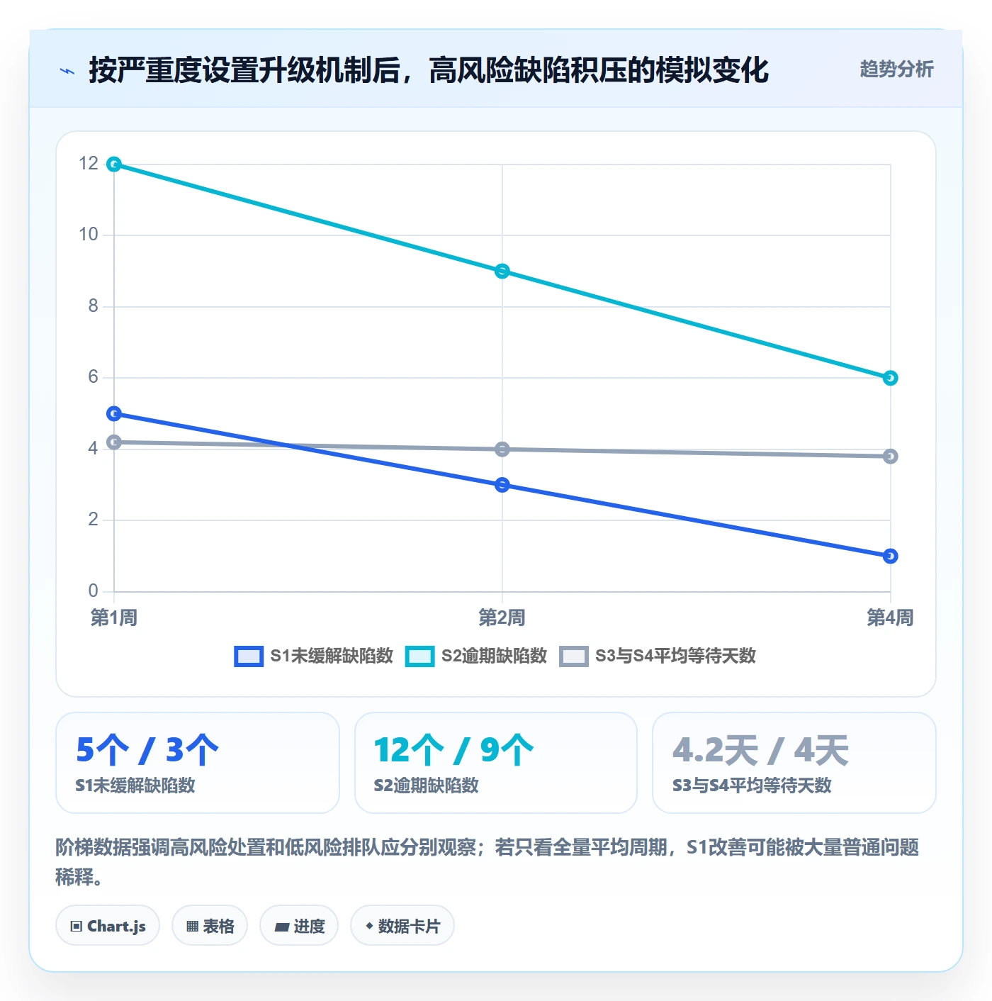Bug怎么做？企业管理者制度设计：Bug / 缺陷从0到1