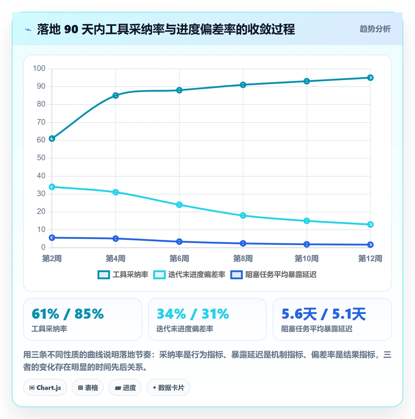 任务进度实操方法:产品经理提升进度管理效率的协同管理方法与模板