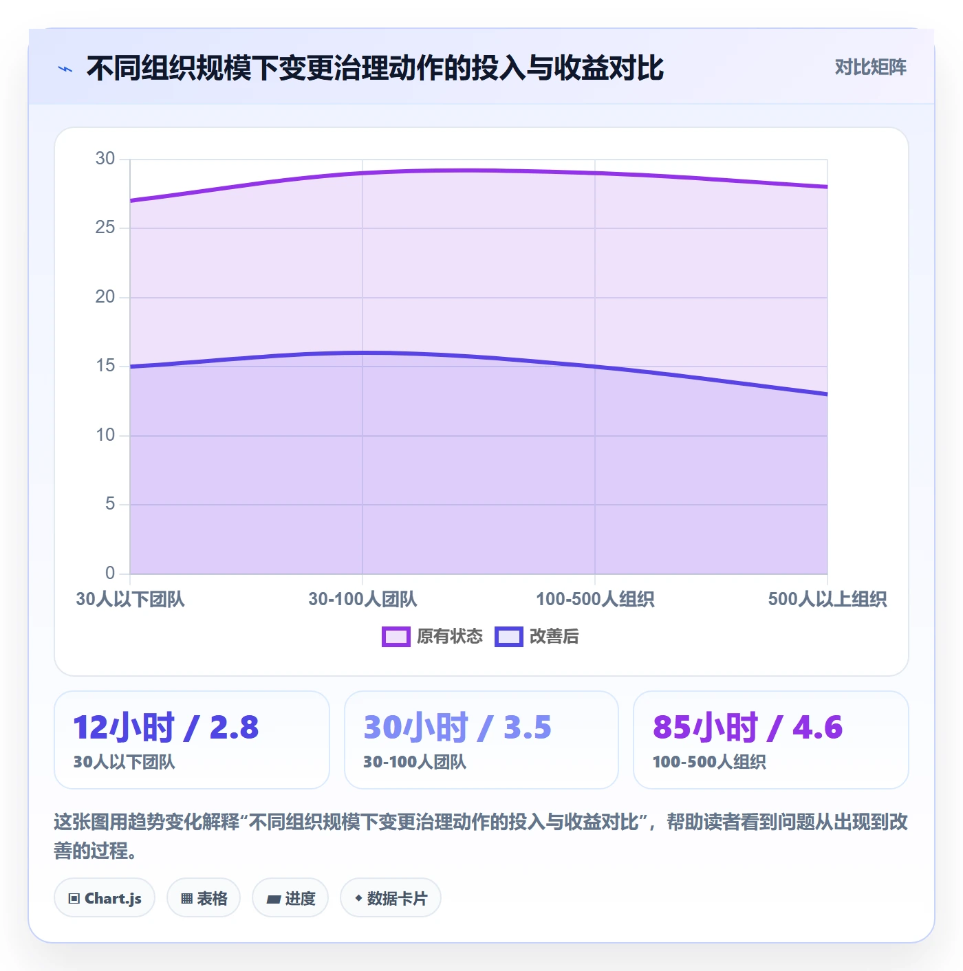 范围变更最佳实践:项目经理项目范围效率提升,常见问题