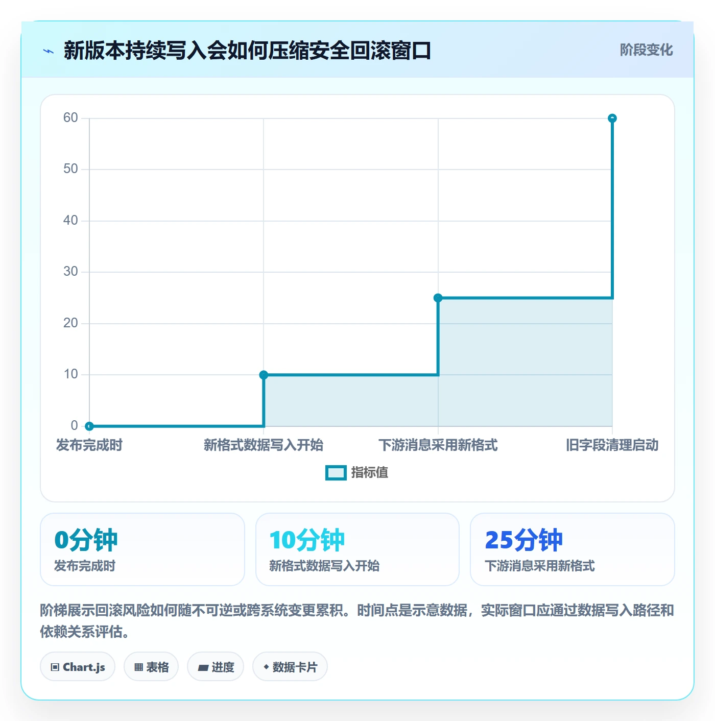 发布管理回滚全流程:研发团队入门指南与一文讲清