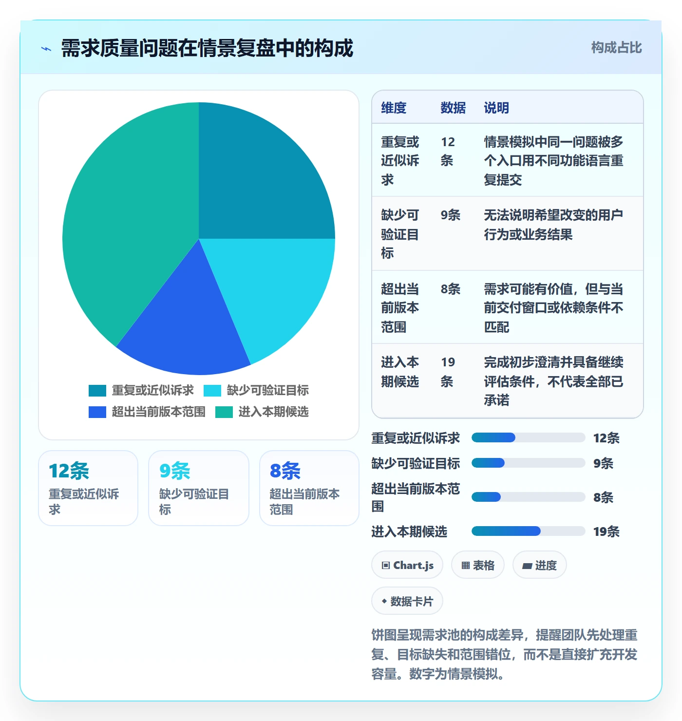 需求分析实操方法:产品经理提升需求管理效率的效率提升方法与模板