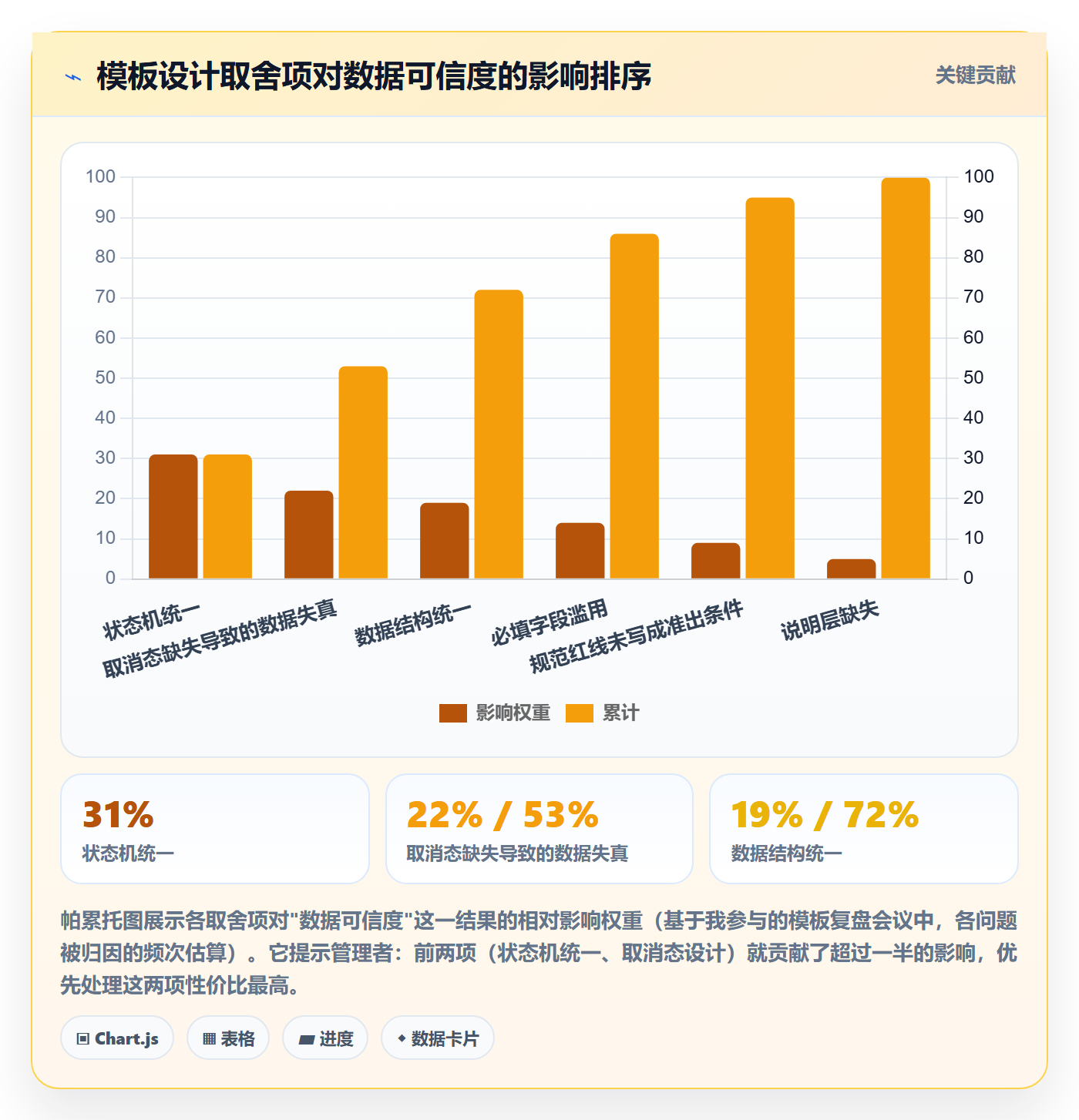 模板阶段流程与规范:研发团队项目模板实操方法关键指标