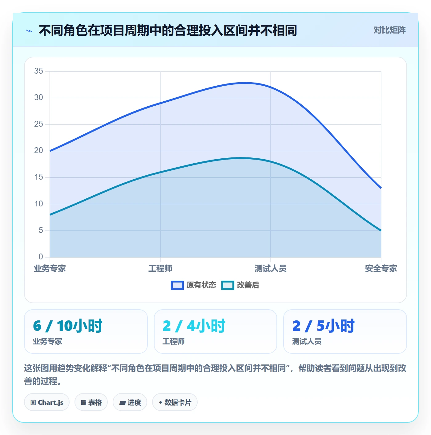 人力资源计划人员投入教程：项目成员协同管理，避坑指南