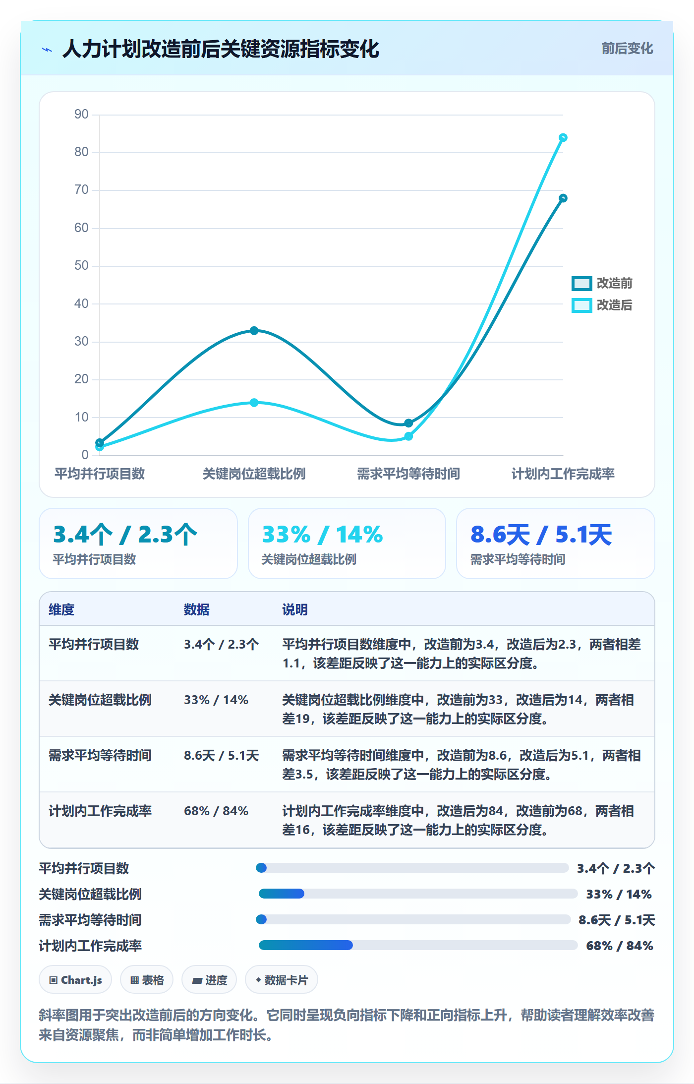 投入比例怎么做？产品经理效率提升：人力资源计划从0到1