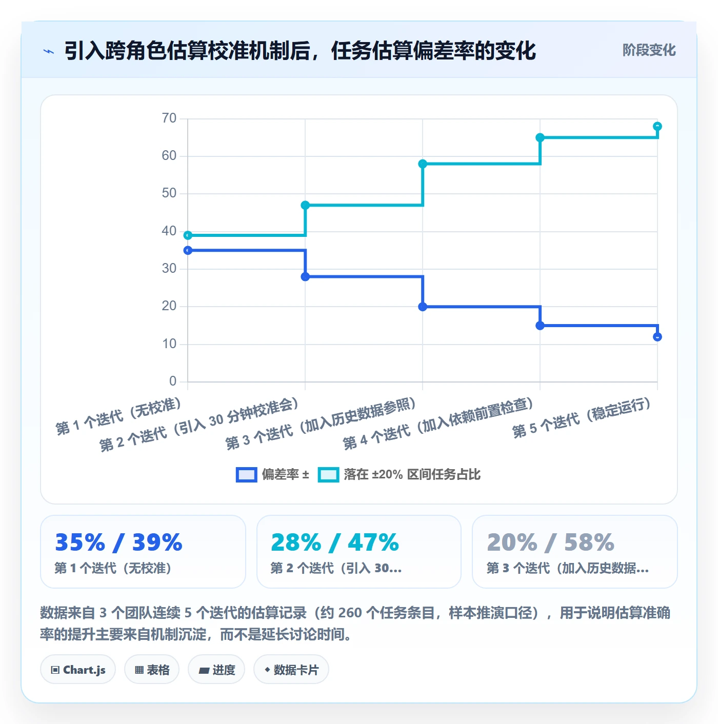 子计划实操方法：研发团队提升项目规划效率的落地方案方法与模板