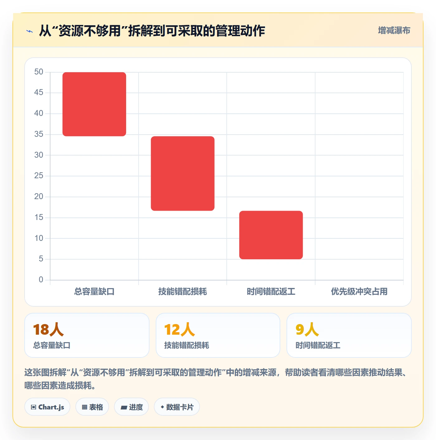 资源平衡实操方法:产品经理提升资源负载效率的流程优化方法与模板