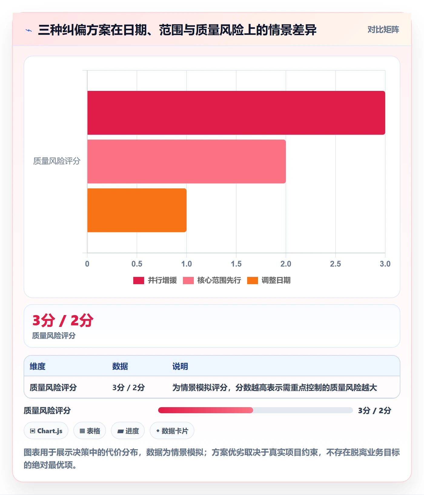 延期分析管理方法大全:项目经理延期管理制度设计落地清单