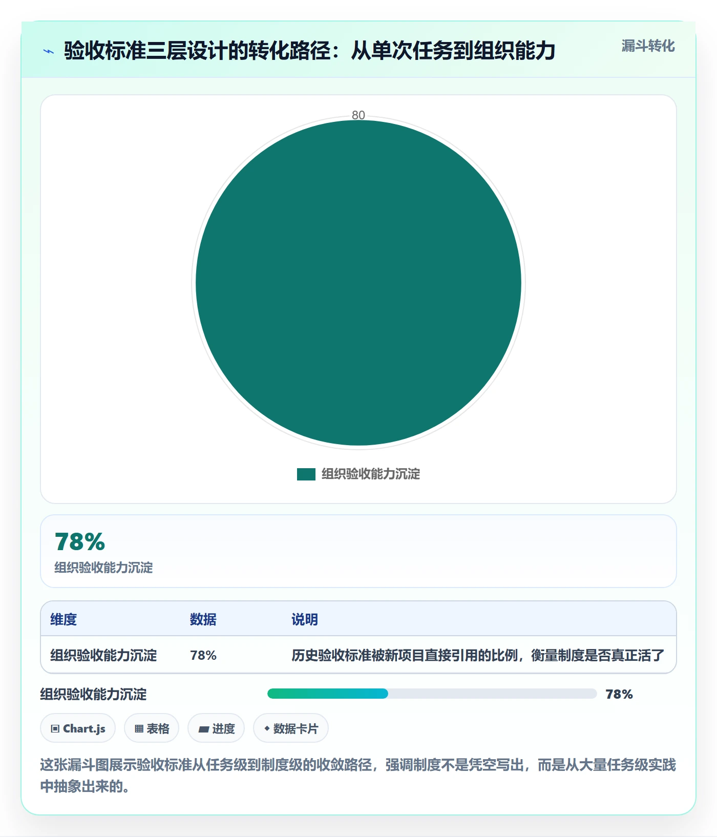 验收标准怎么做?产品经理制度设计:任务验收从0到1