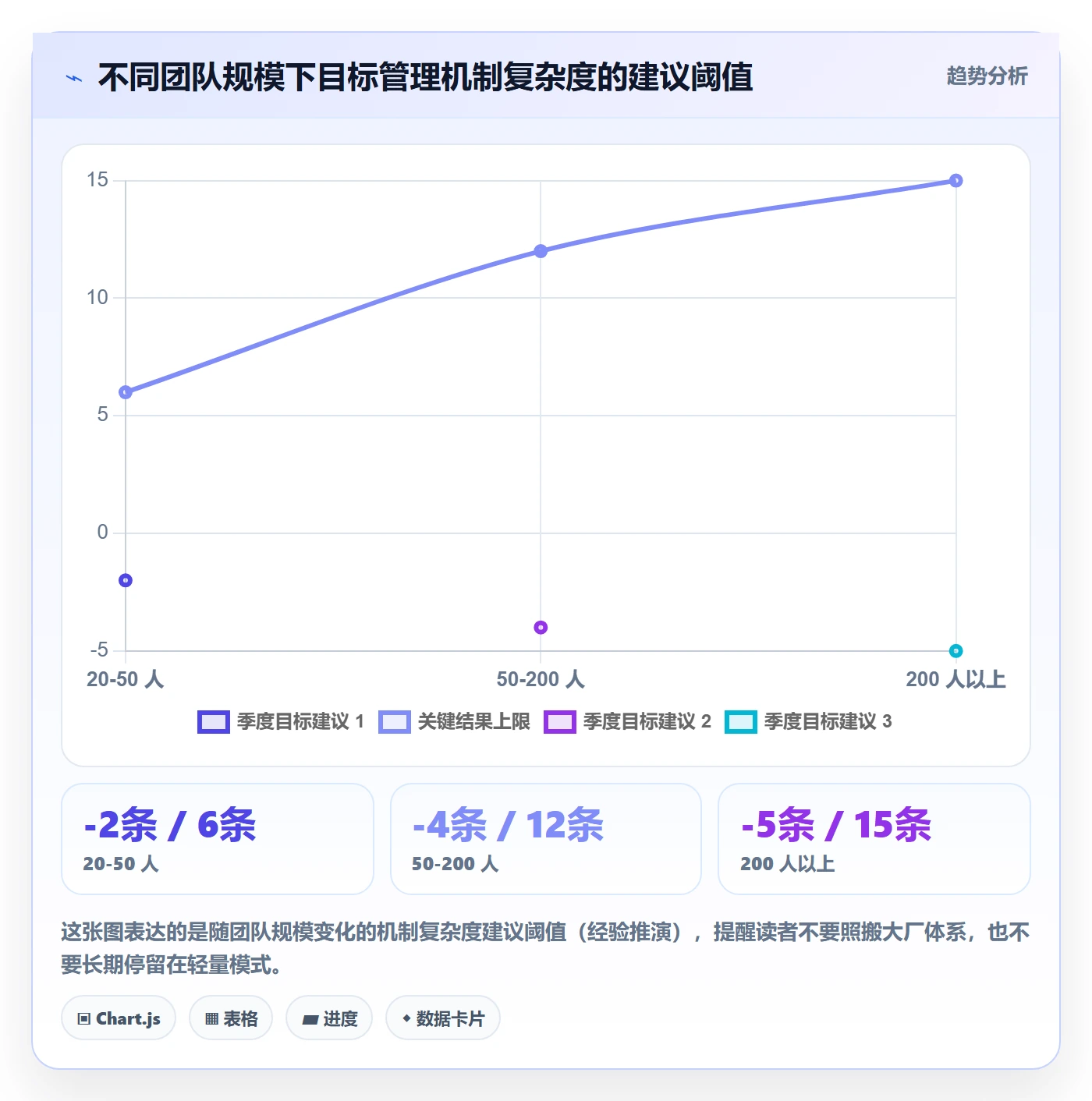 目标进度管理方法大全:研发团队项目目标最佳实践落地清单