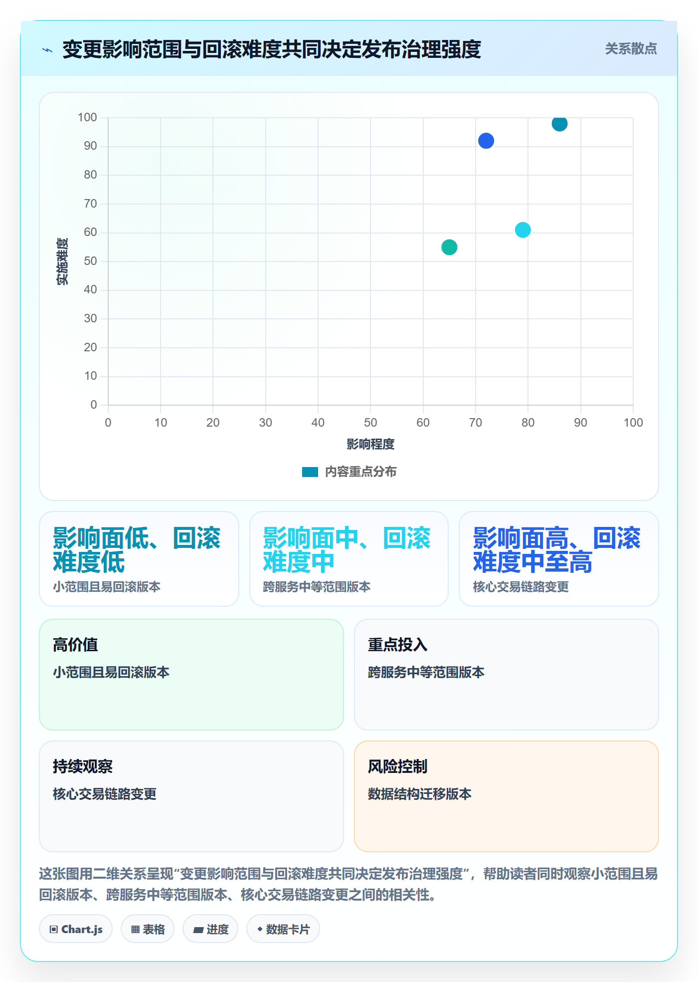版本发布时间实操方法:PMO提升版本管理效率的最佳实践方法与模板