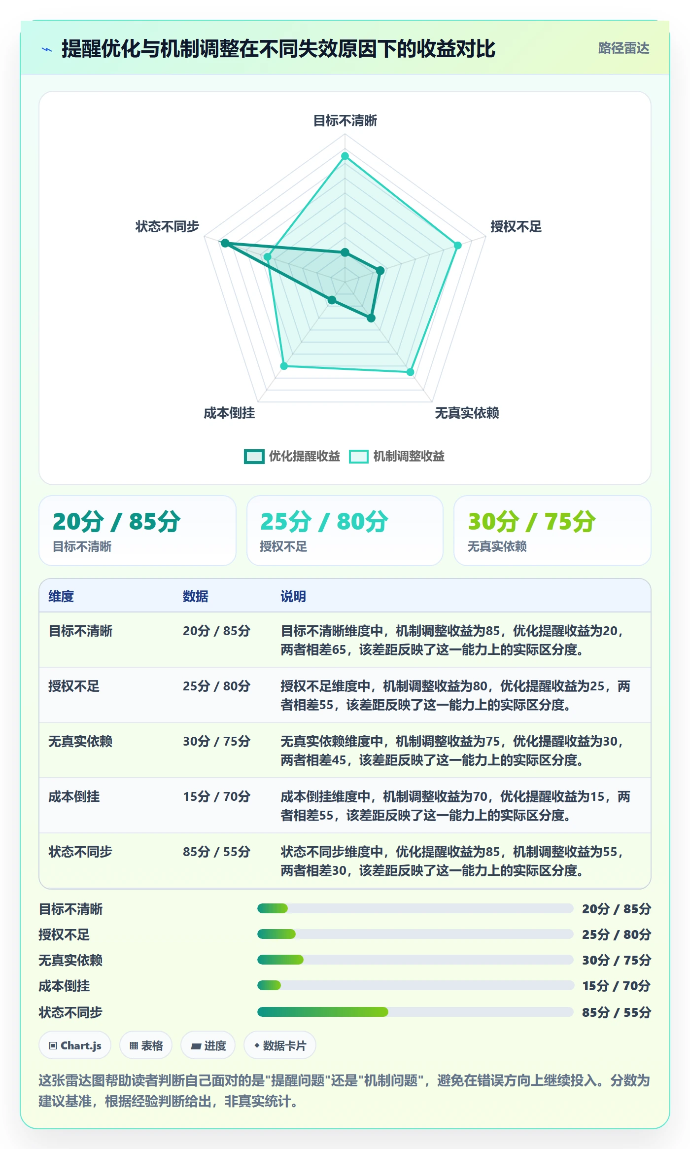督办最佳实践:跨部门团队任务提醒效率提升,常见问题
