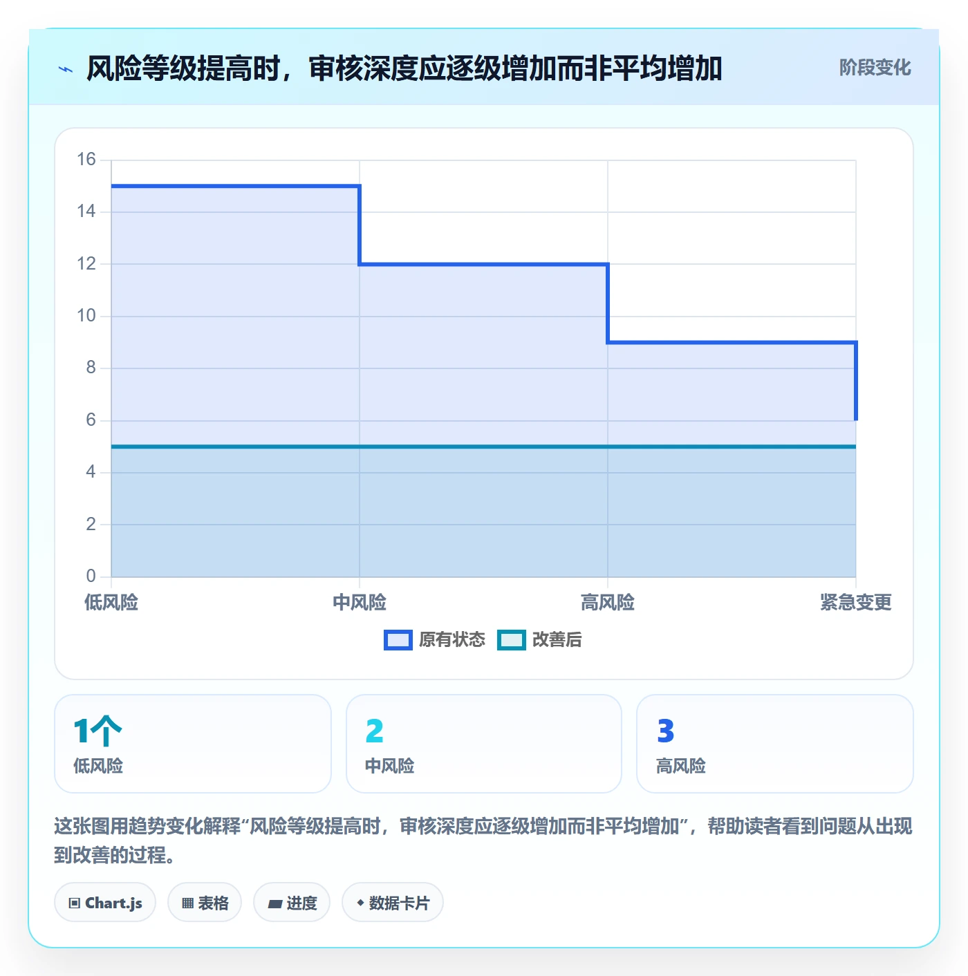 发布管理发布审批教程:管理层落地方案,避坑指南