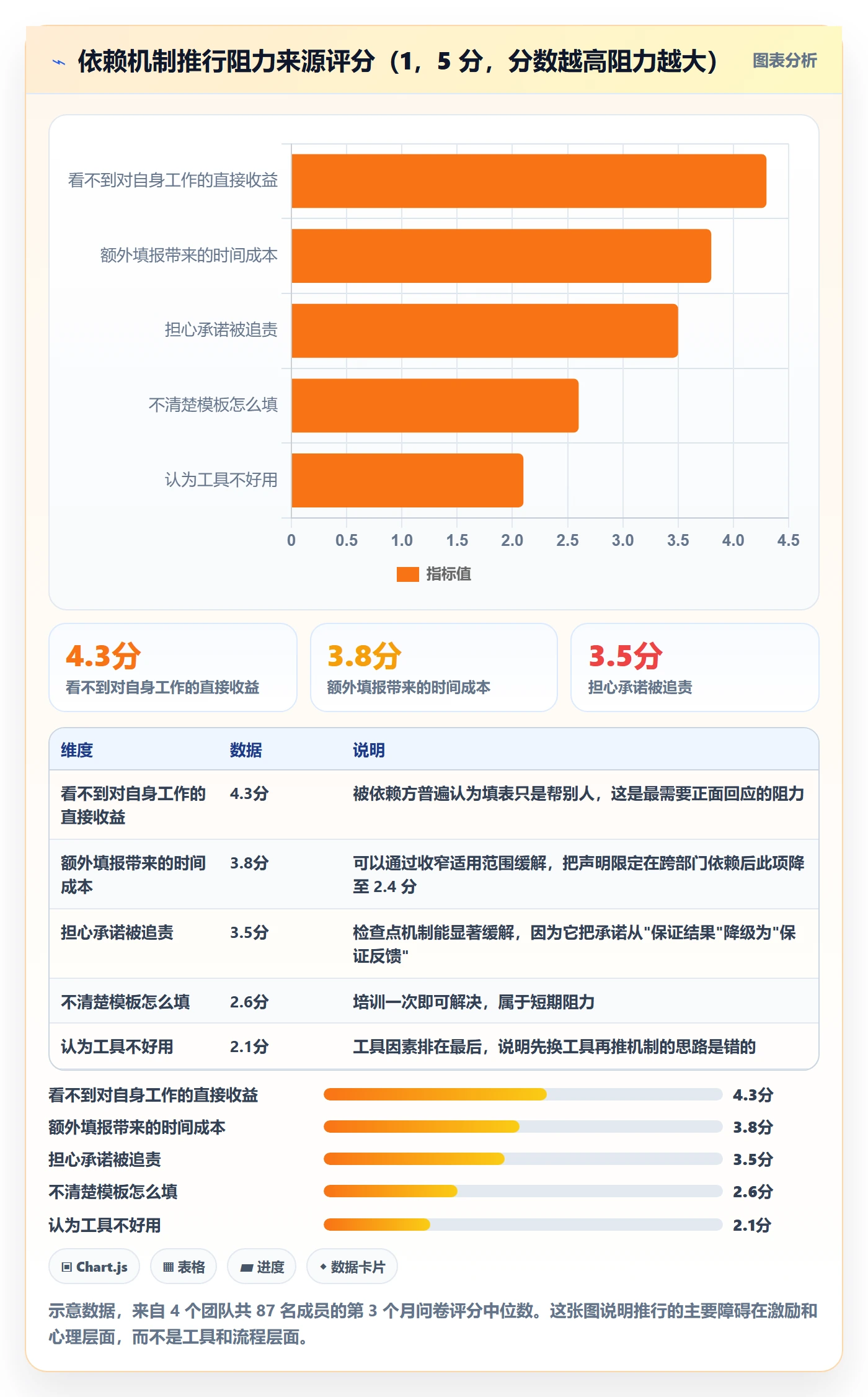依赖冲突实操方法：企业管理者提升任务依赖效率的落地方案方法与模板