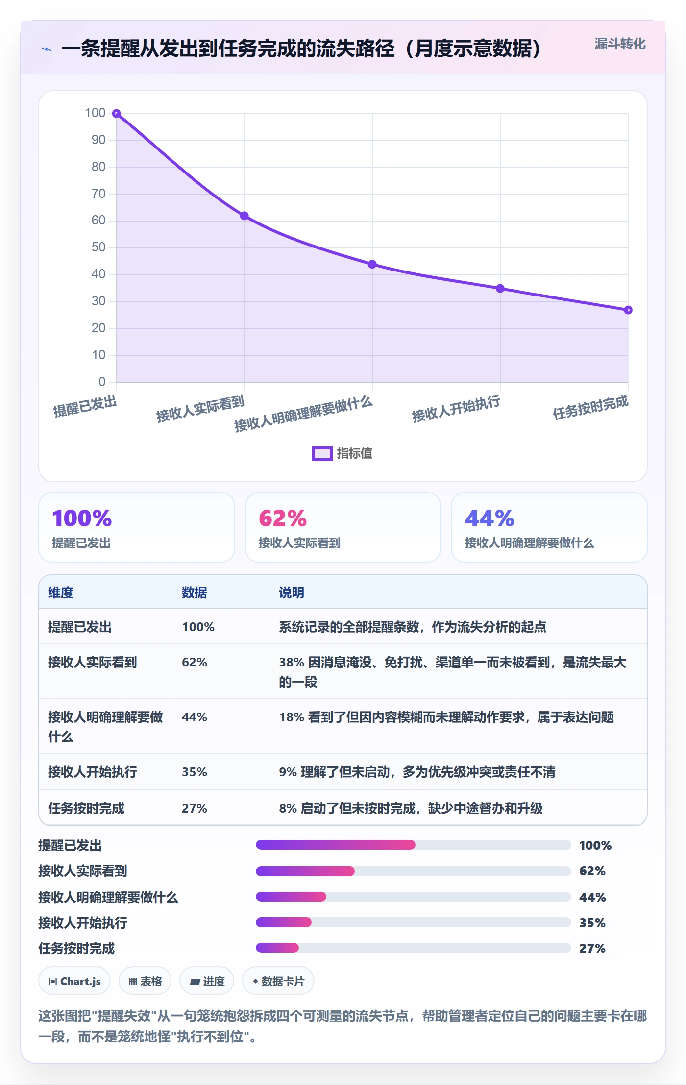 提前提醒怎么做?企业管理者落地方案:任务提醒从0到1
