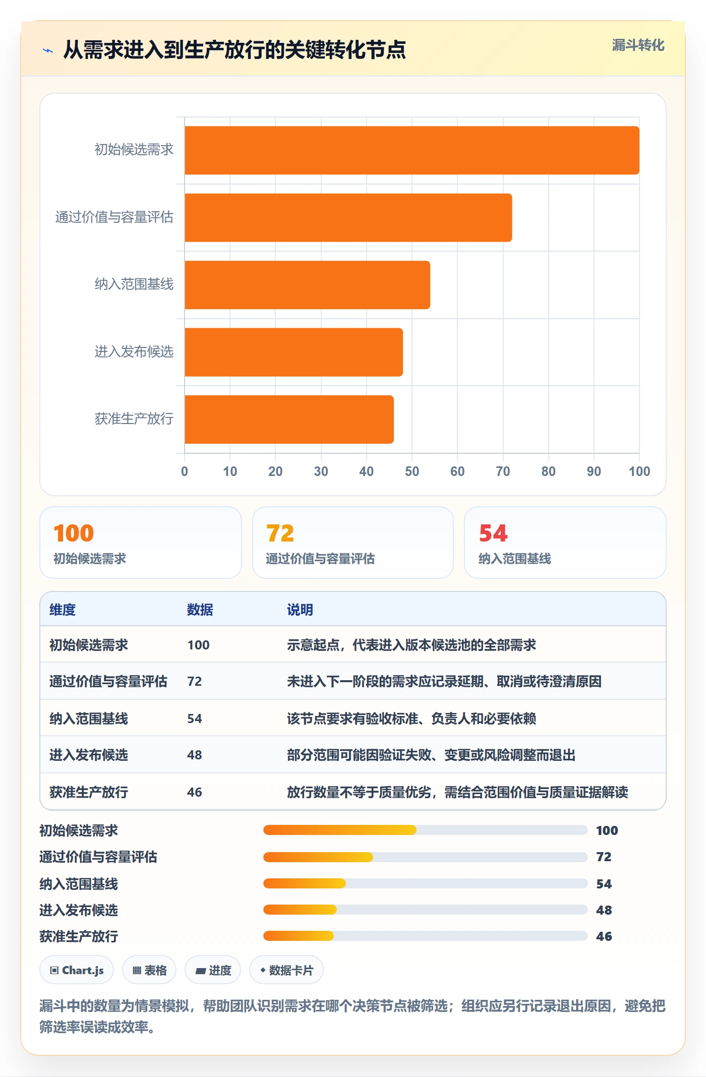 Release落地方案:PMO开展版本管理的最佳实践案例解析