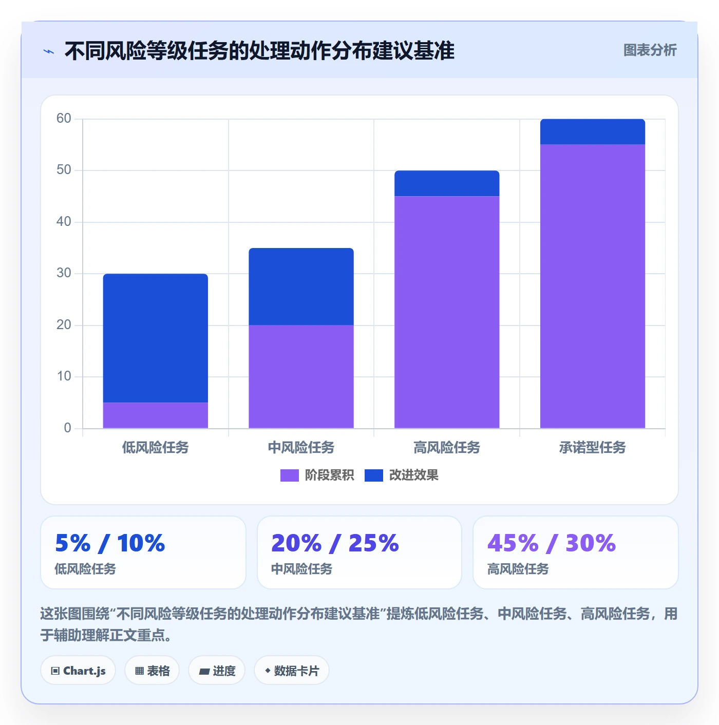 延期管理如何做好逾期?企业管理者数据分析与操作步骤