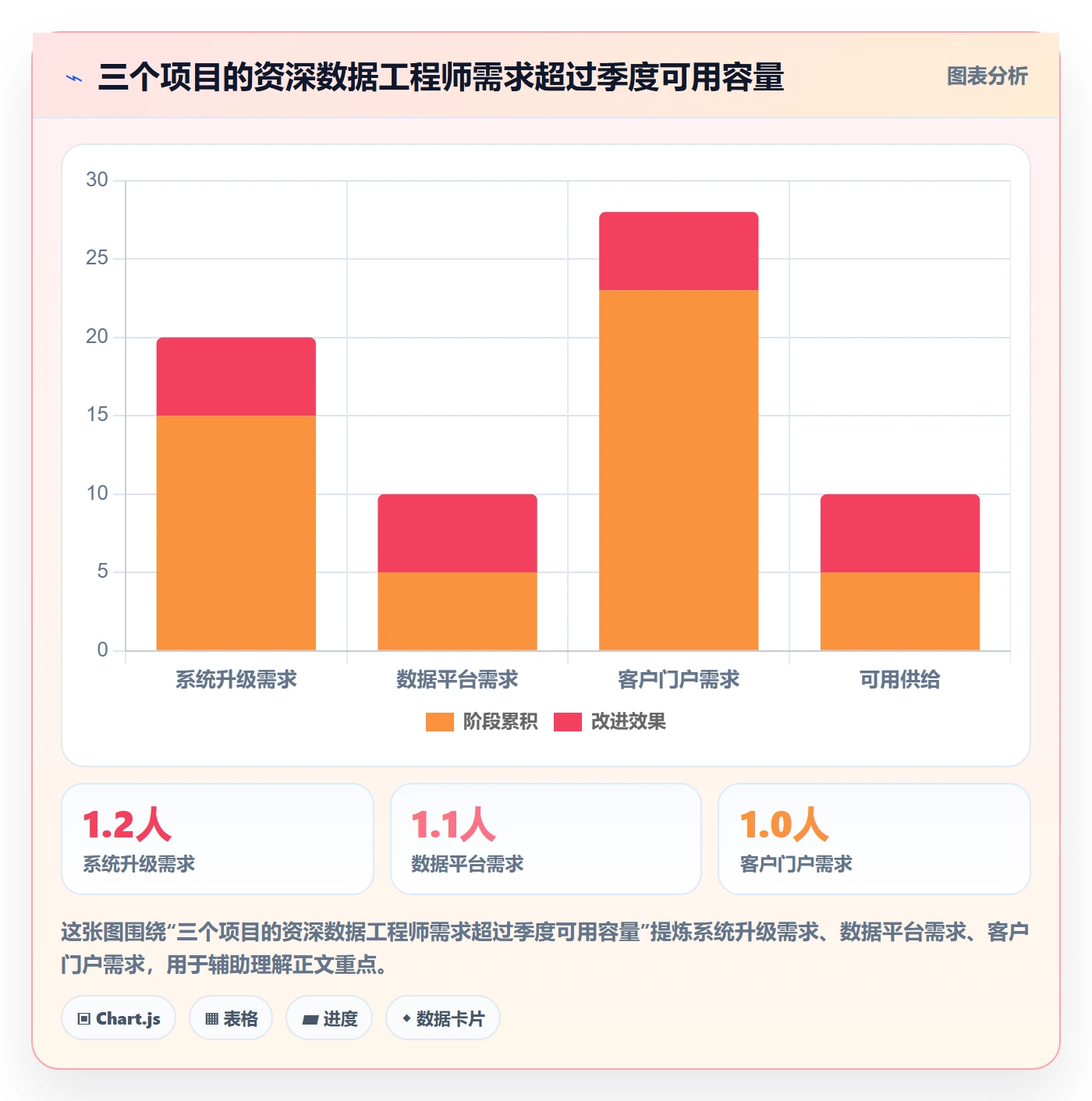 人力规划流程与规范：PMO人力资源计划最佳实践关键指标