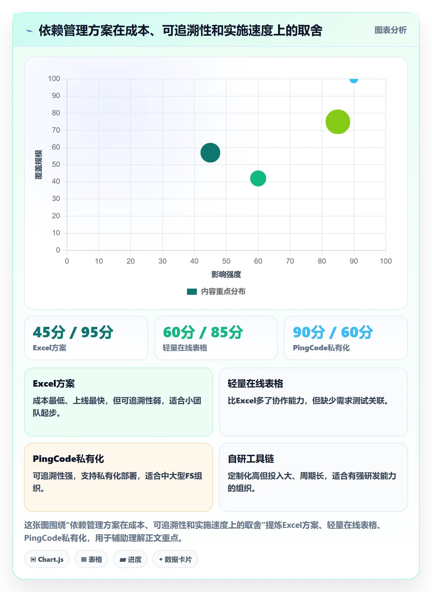 FS最佳实践:跨部门团队任务依赖入门指南,常见问题