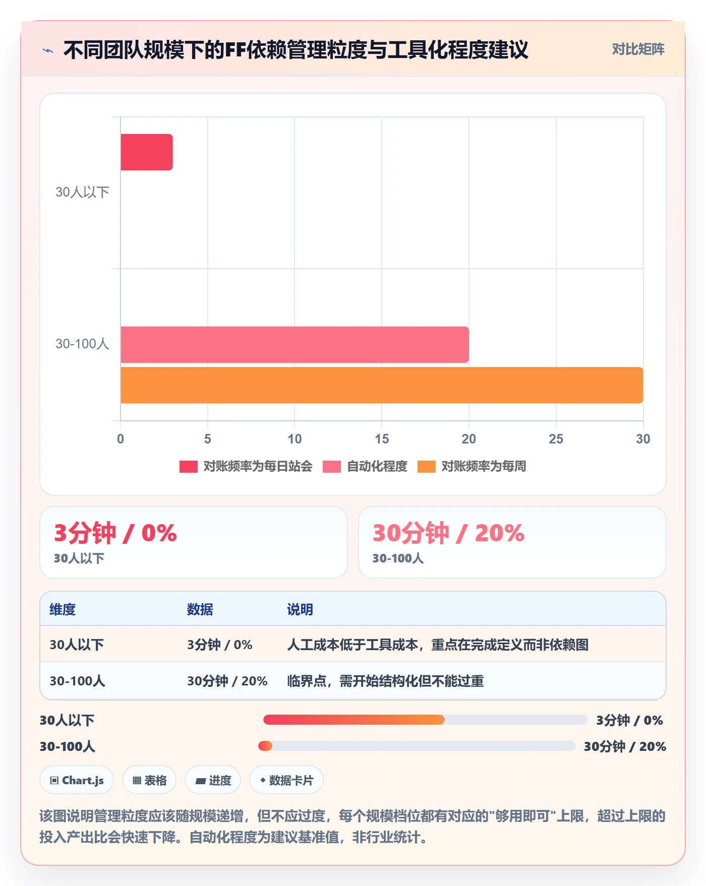 任务依赖FF教程:跨部门团队协同管理,避坑指南