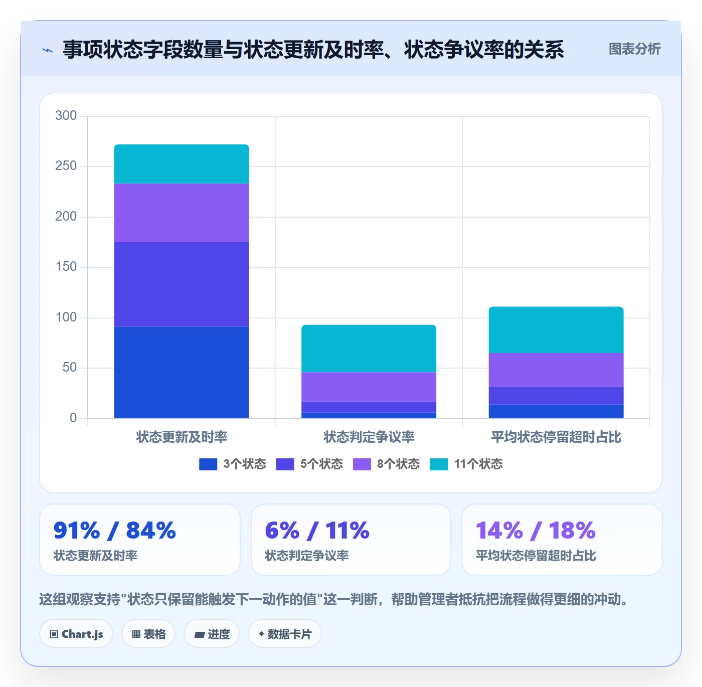 事项实操方法:企业管理者提升任务管理效率的落地方案方法与模板