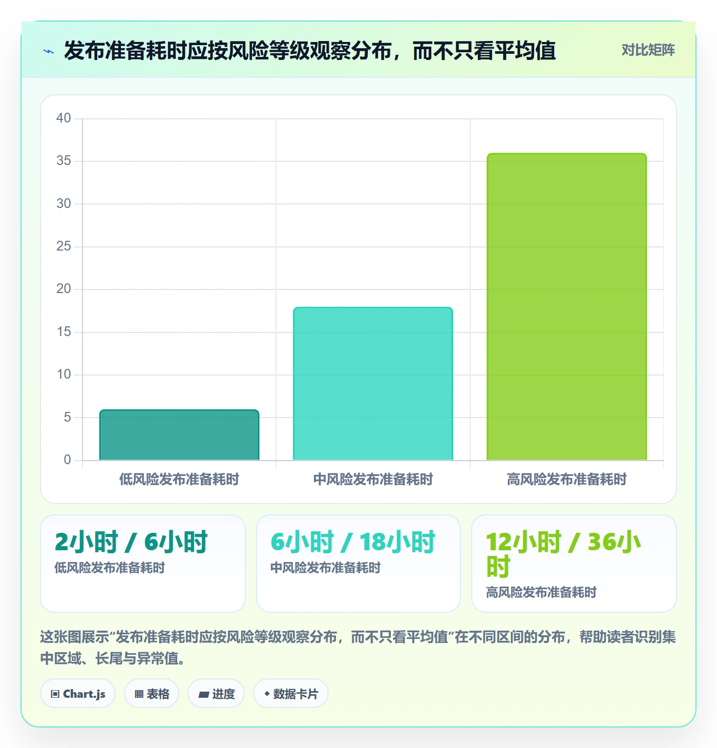发布检查实操方法：跨部门团队提升发布管理效率的最佳实践方法与模板