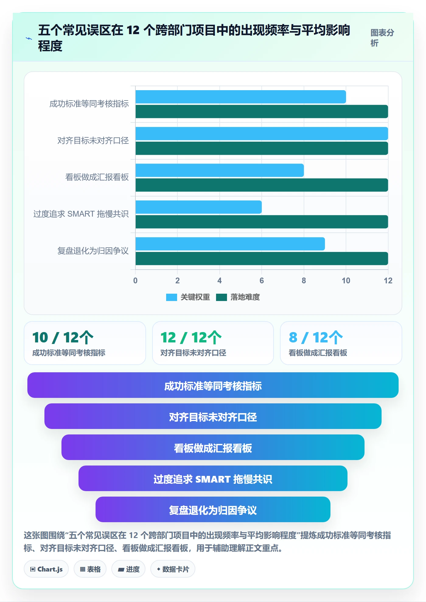 成功标准落地方案：跨部门团队开展项目目标的数据分析案例解析