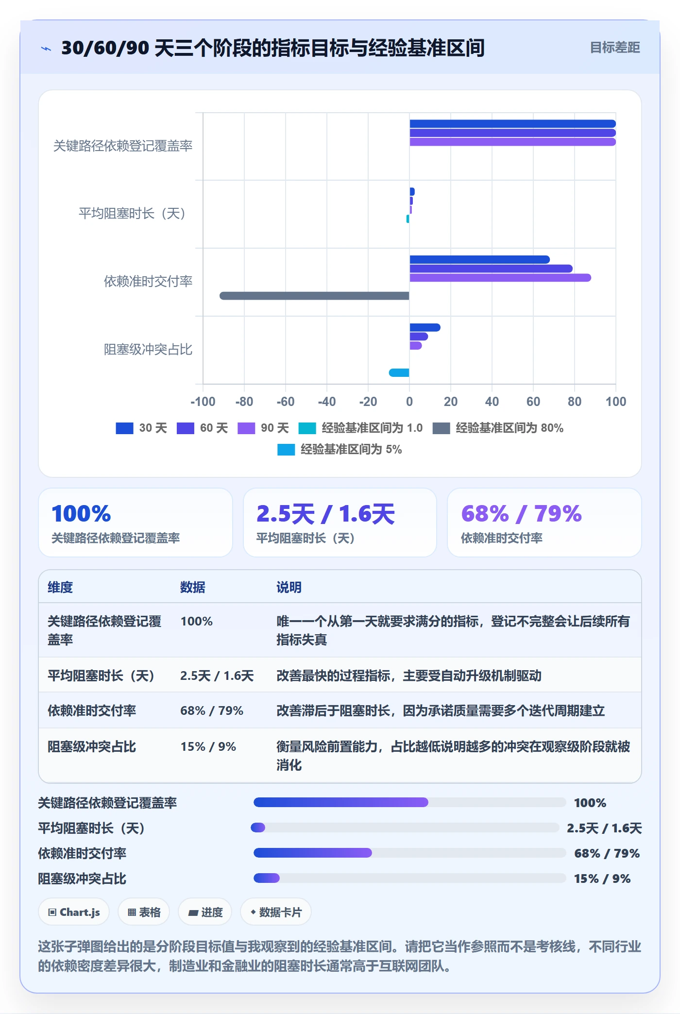 依赖冲突落地方案:企业管理者开展任务依赖的效率提升案例解析