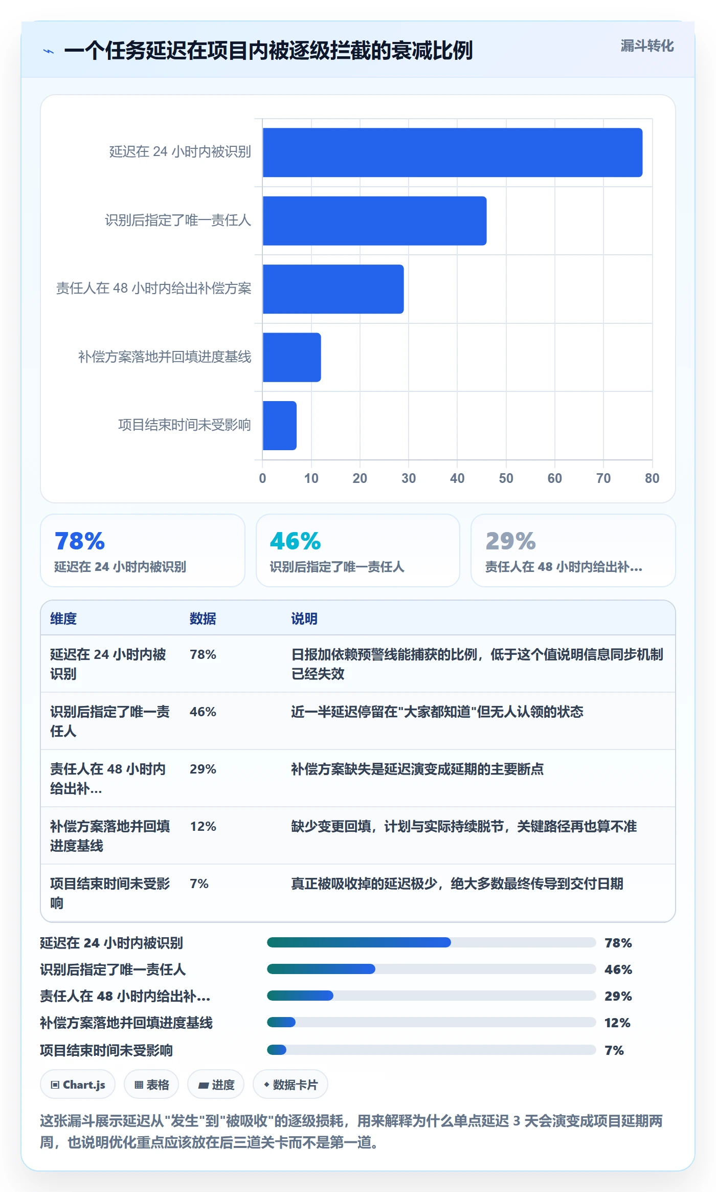关键路径管理方法大全：项目负责人任务依赖协同管理落地清单
