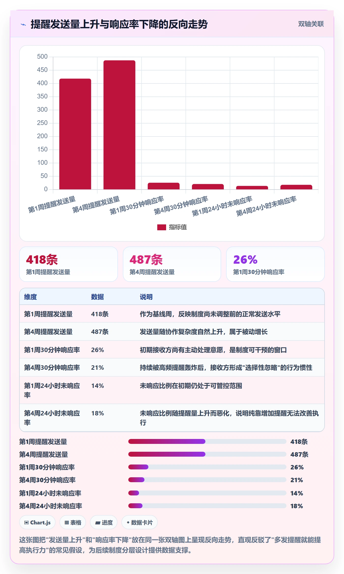 任务提醒消息通知教程:管理层制度设计,避坑指南