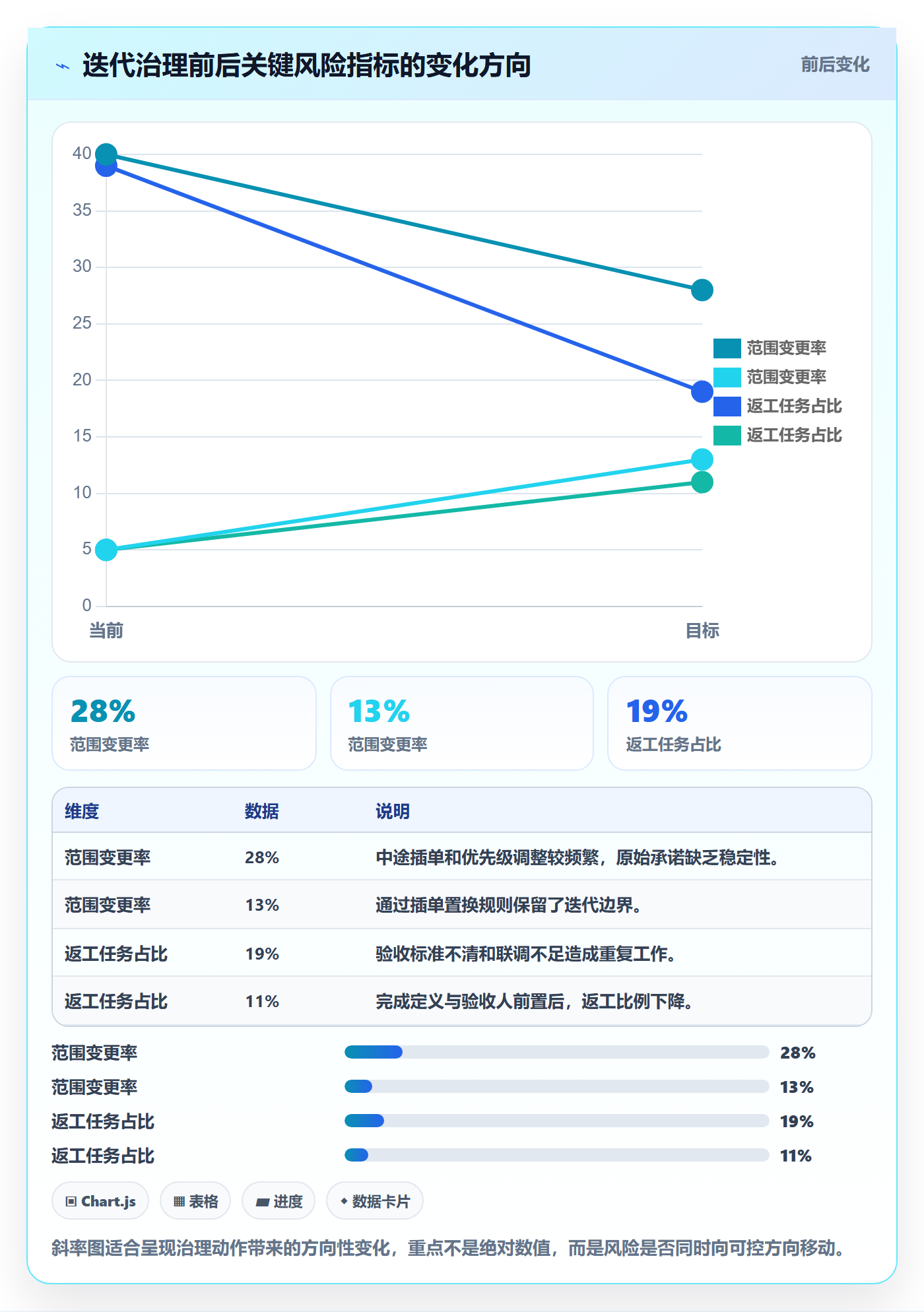 迭代管理迭代任务教程:管理层效率提升,避坑指南