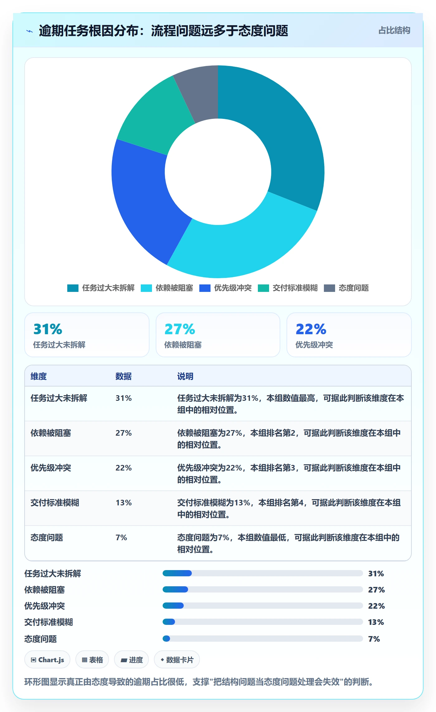 任务提醒如何做好催办?项目成员效率提升与操作步骤