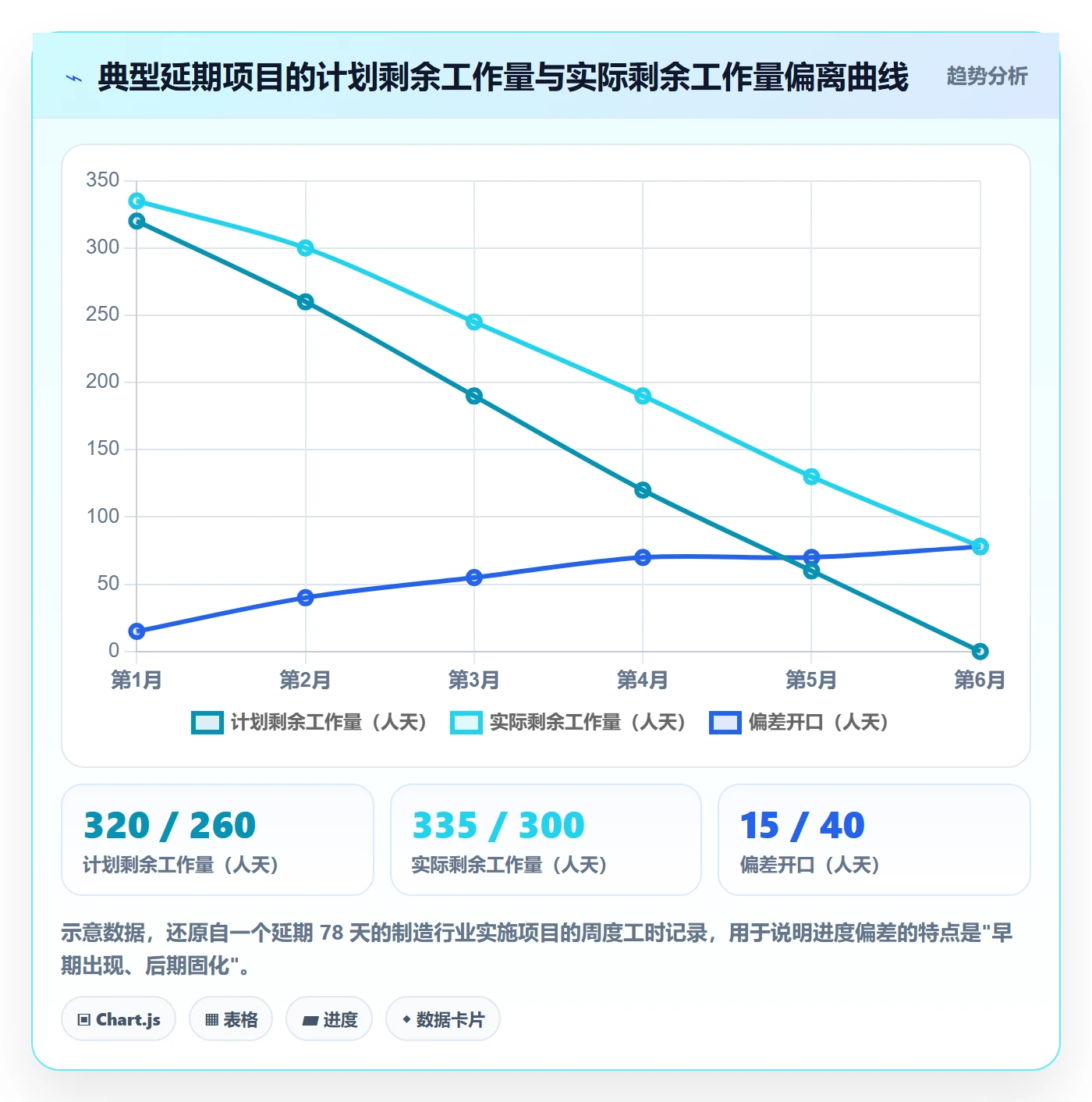 项目进度怎么做?实施团队入门指南:进度管理从0到1