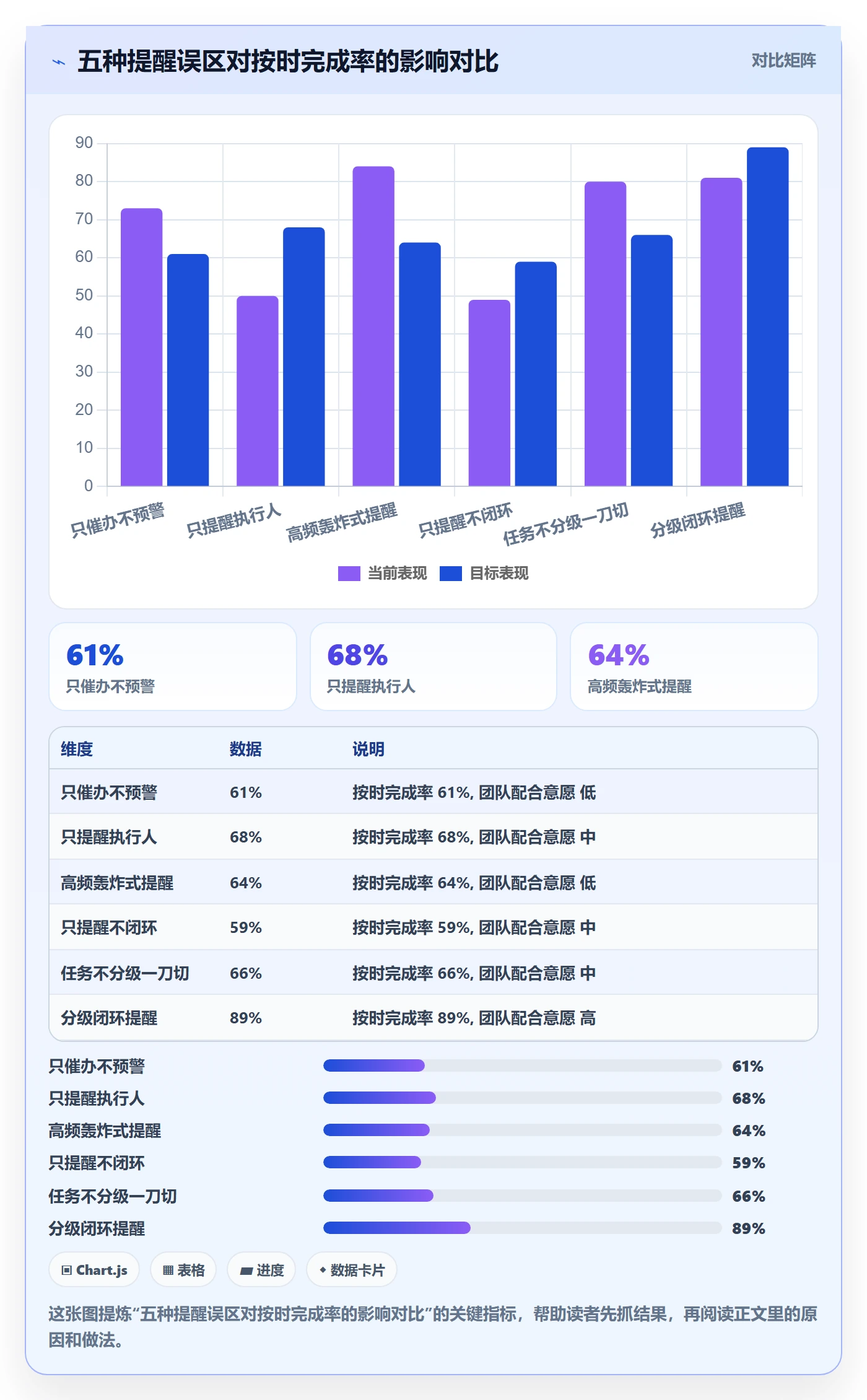 任务提醒如何做好超期提醒?管理层风险控制与操作步骤