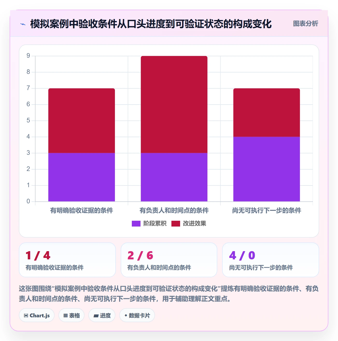 每日进展怎么做?项目负责人最佳实践:进度跟踪从0到1