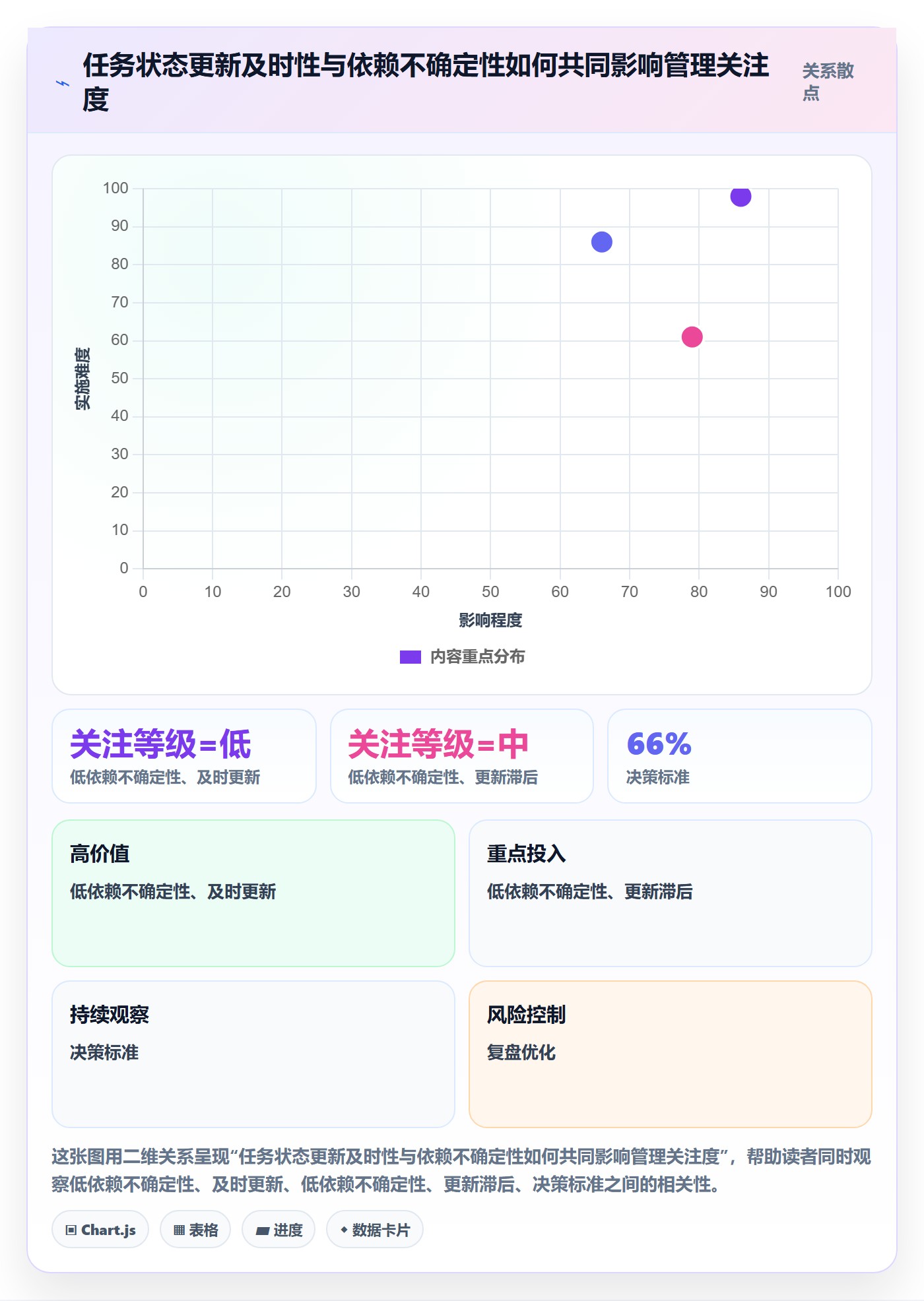 日历视图项目日历教程:企业管理者风险控制,避坑指南