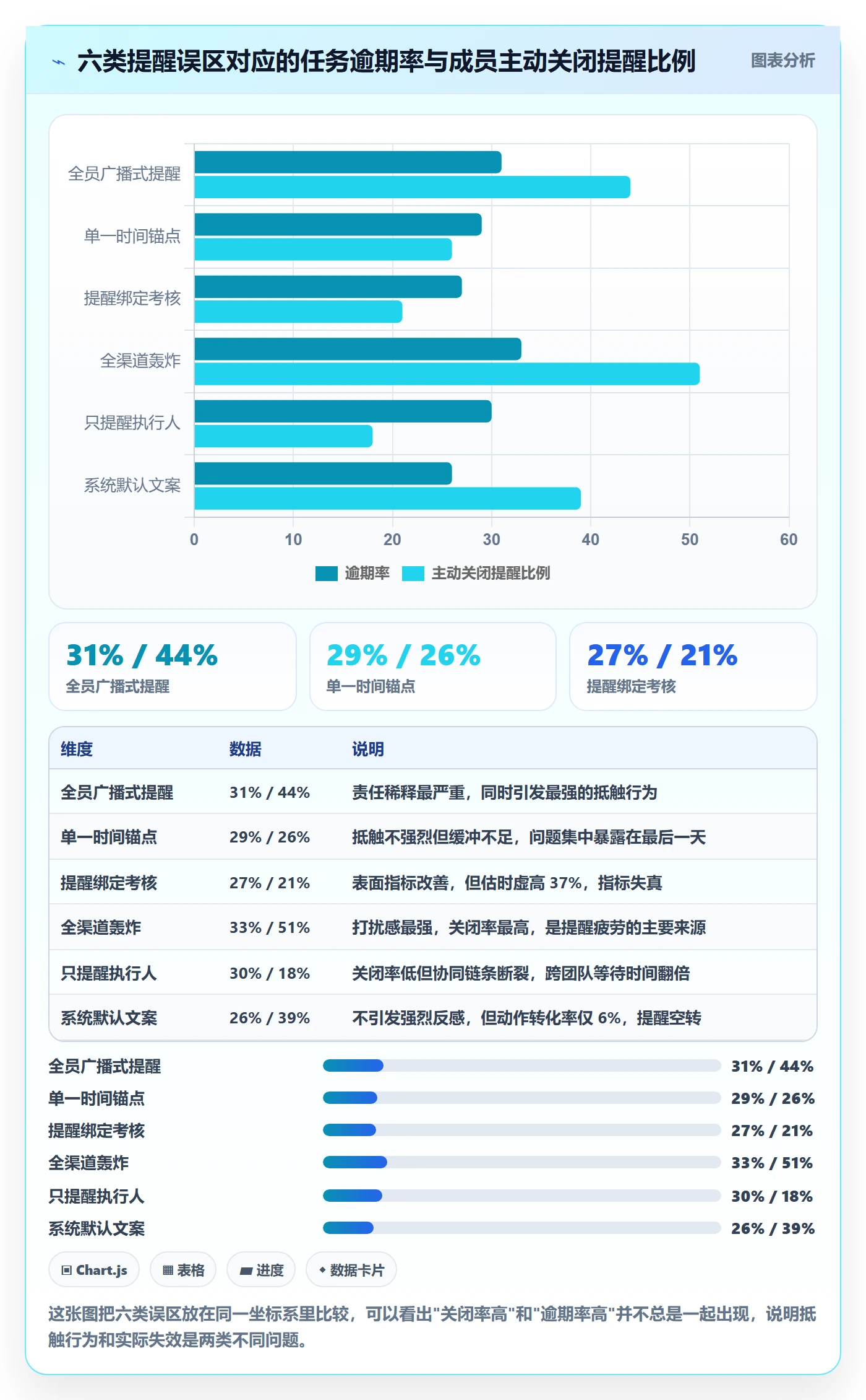 到期提醒落地方案:项目成员开展任务提醒的协同管理案例解析