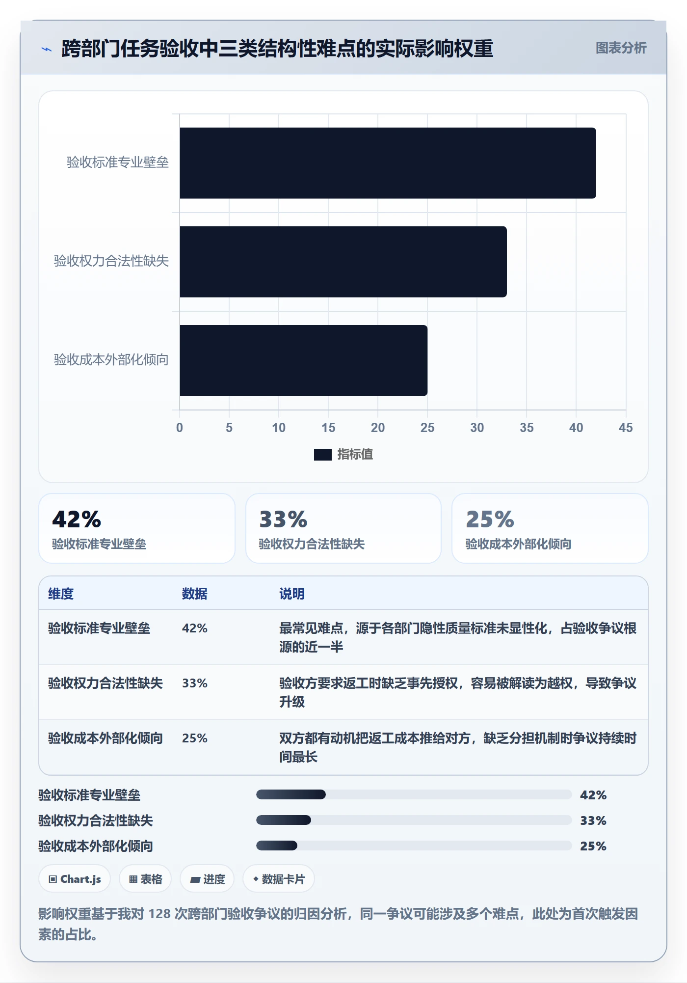 审核管理指南：跨部门团队如何做好任务验收，入门指南全流程