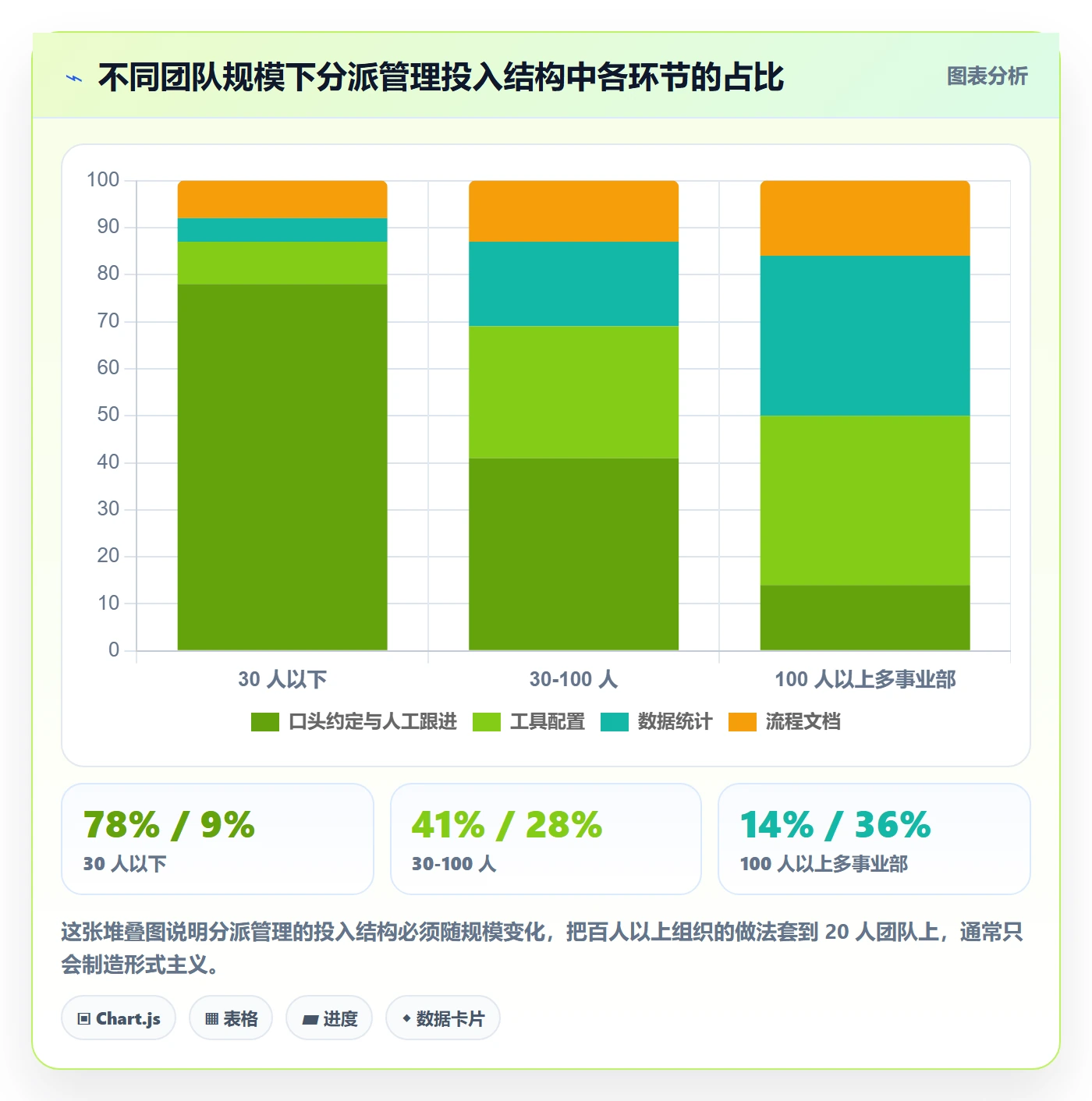 派发管理指南：跨部门团队如何做好任务分派，实操方法全流程