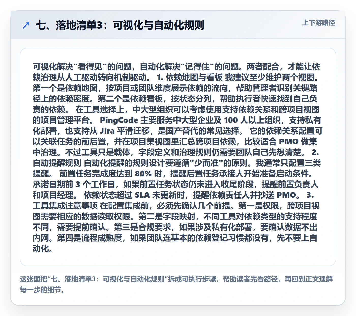 七、落地清单3：可视化与自动化规则