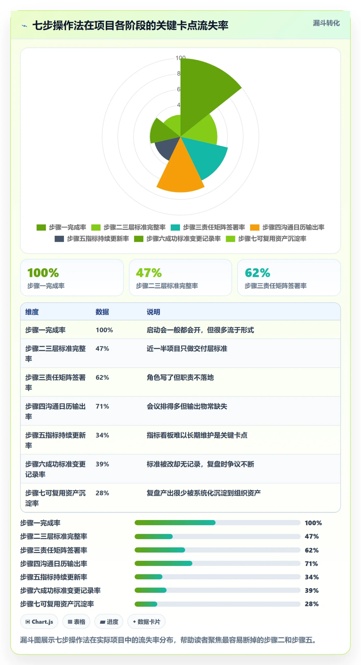 项目目标如何做好成功标准？实施团队协同管理与操作步骤