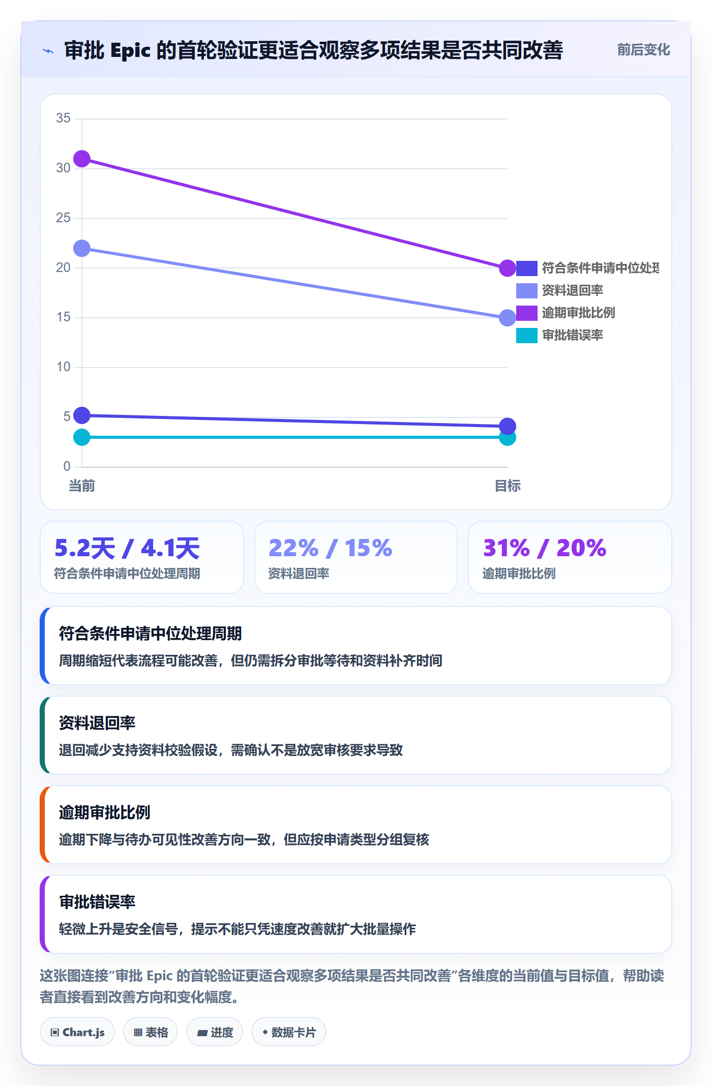 Epic怎么做？PMO效率提升：产品需求从0到1
